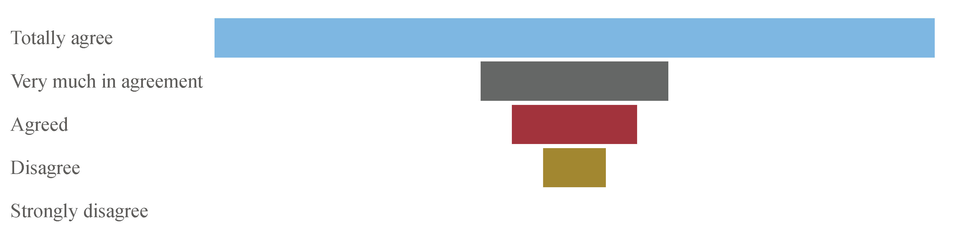 Sustainability 15 09551 g010