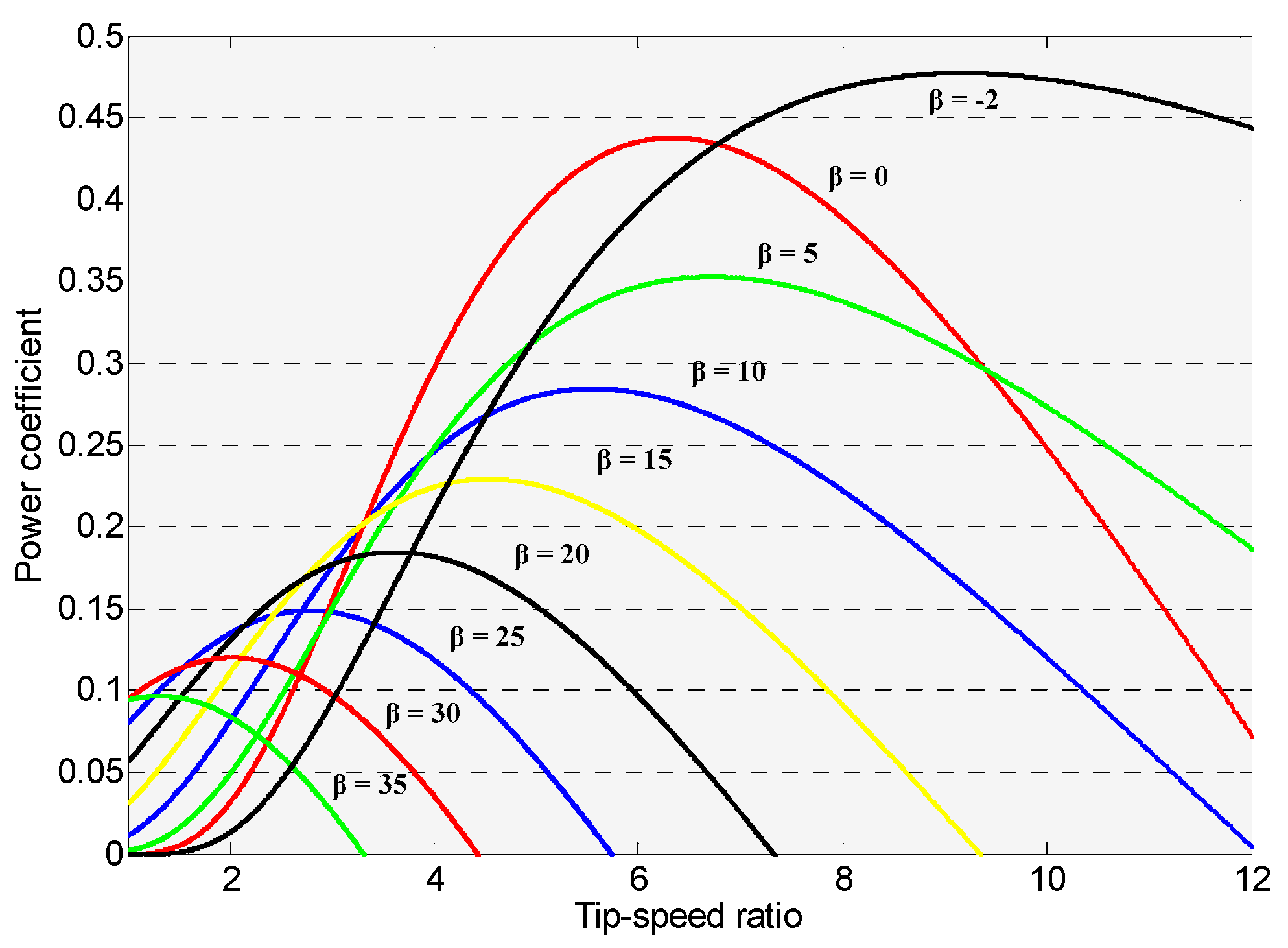 Sustainability 15 09552 g002