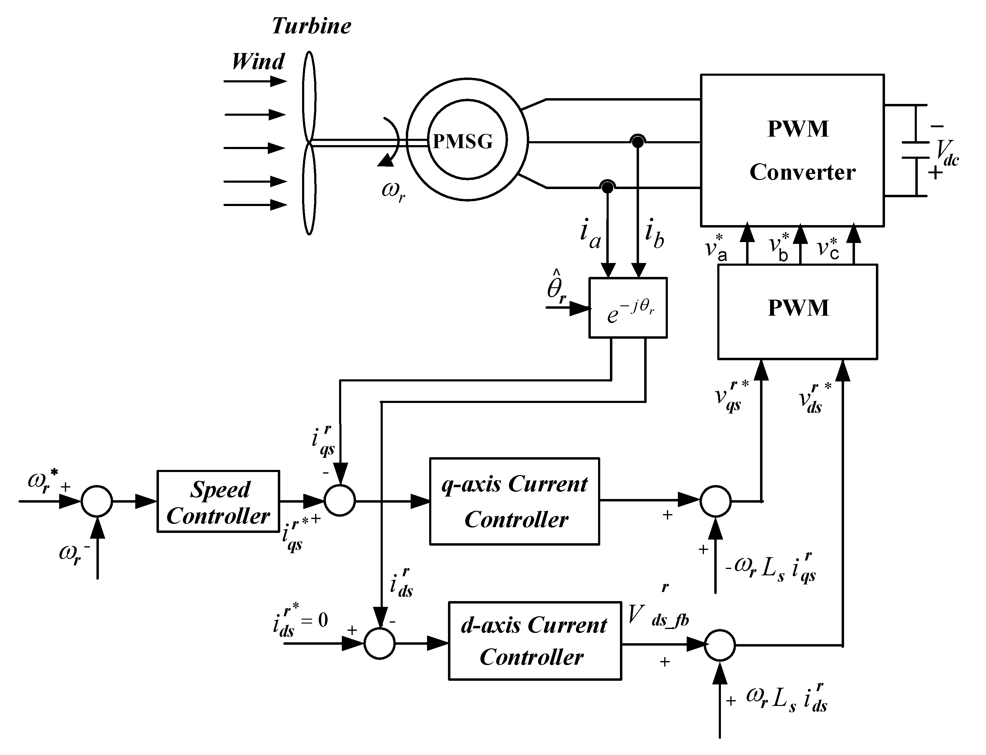 Sustainability 15 09552 g004
