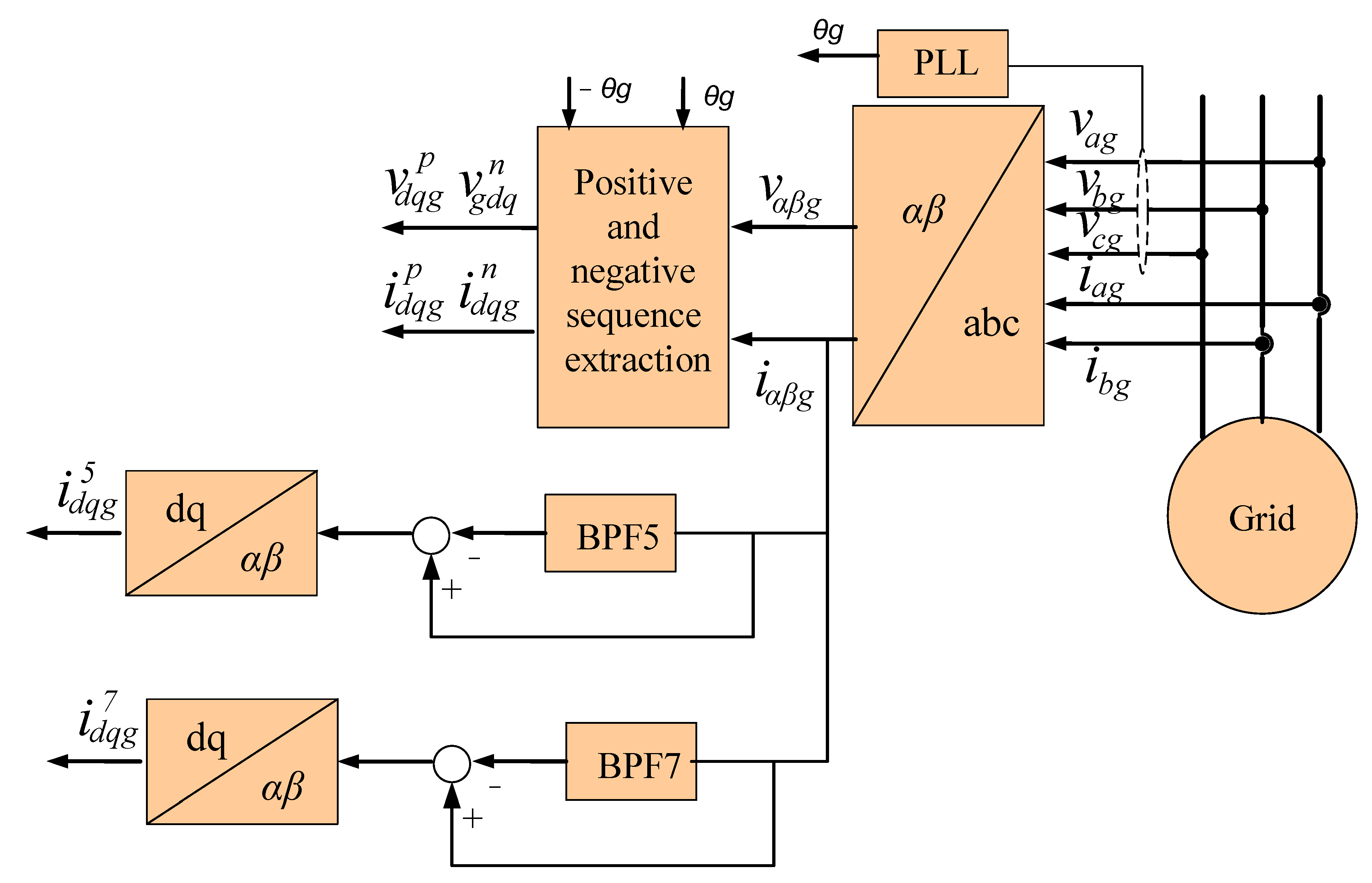 Sustainability 15 09552 g007