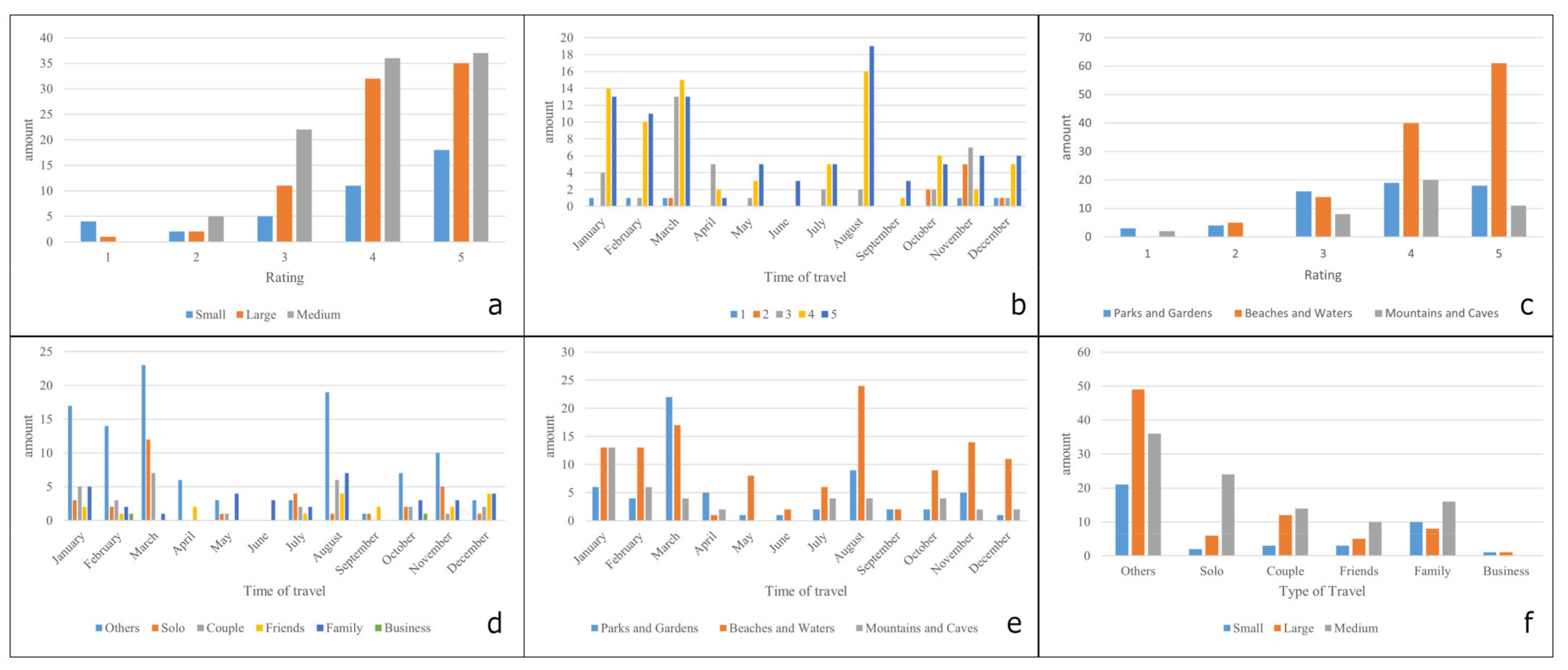 Sustainability 15 09554 g002