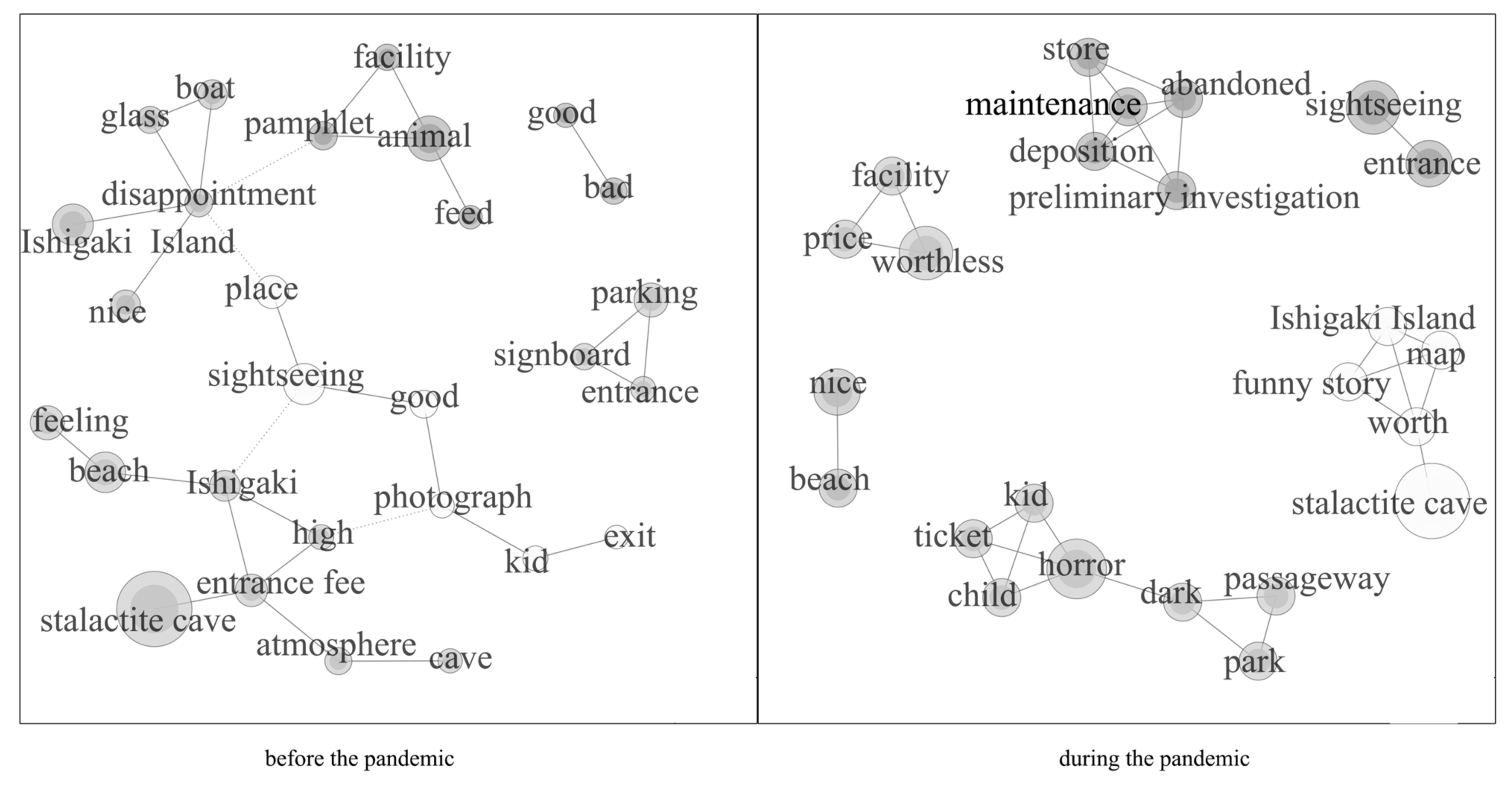 Sustainability 15 09554 g003
