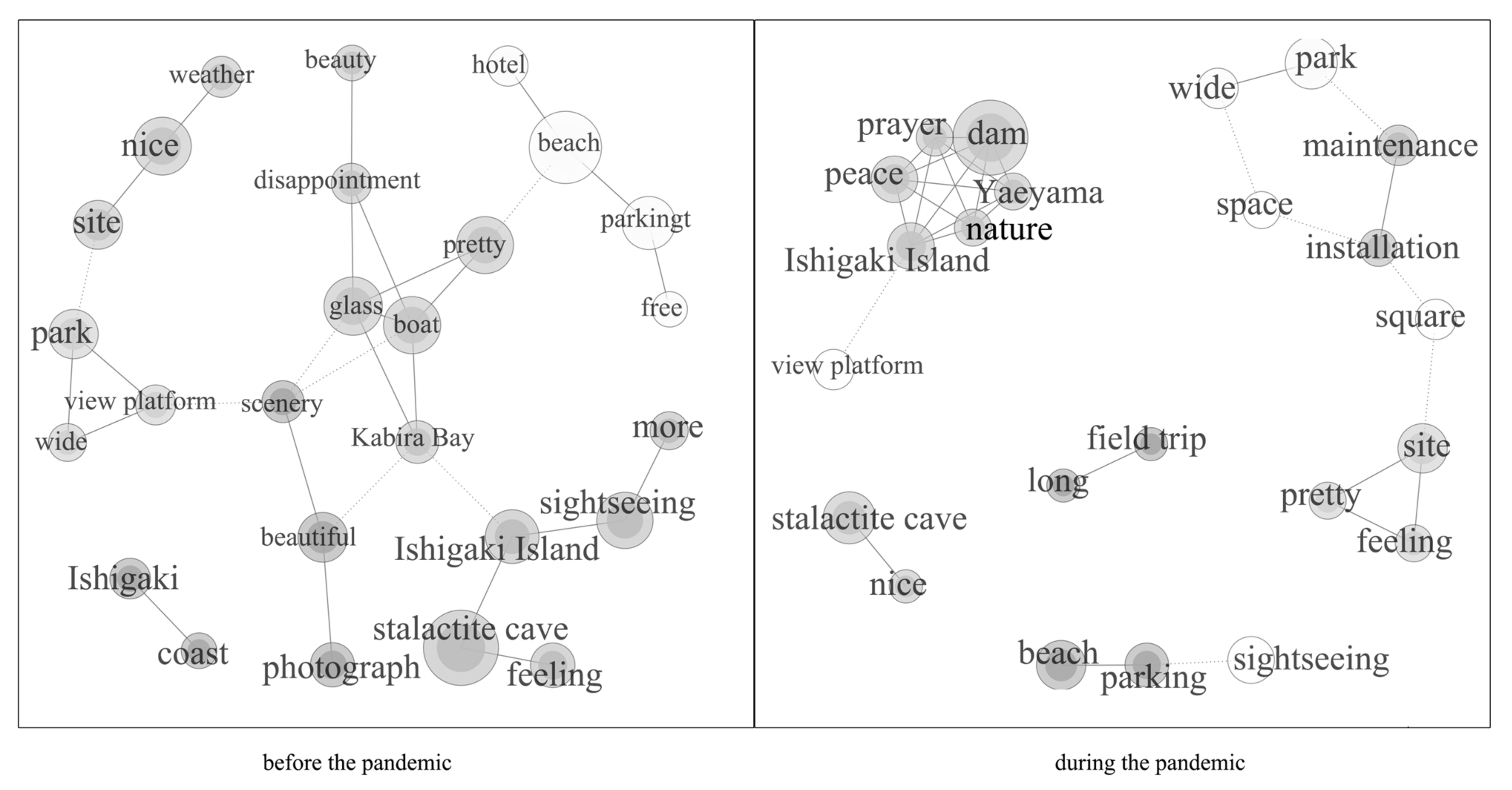Sustainability 15 09554 g004