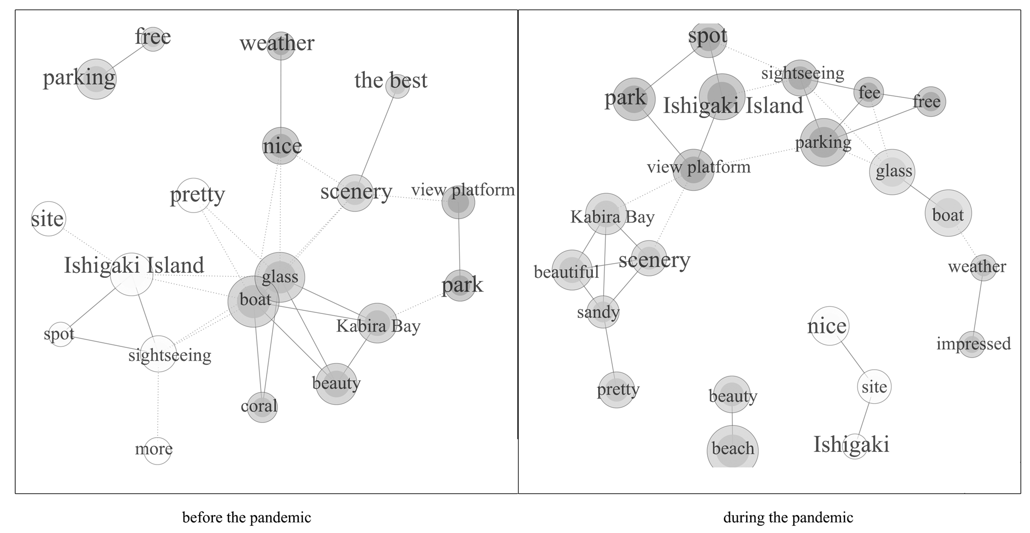 Sustainability 15 09554 g005
