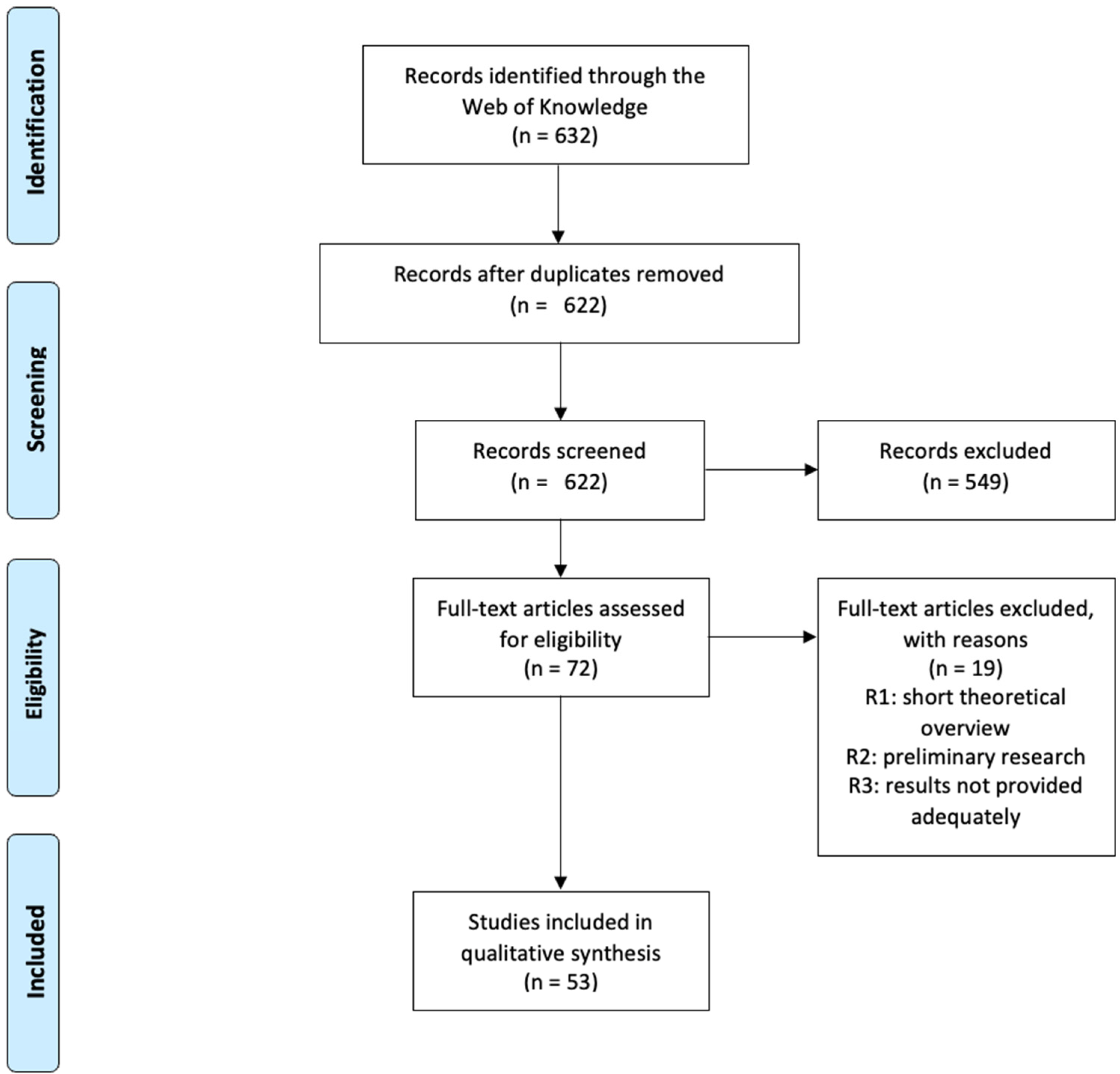 Sustainability 15 09557 g001