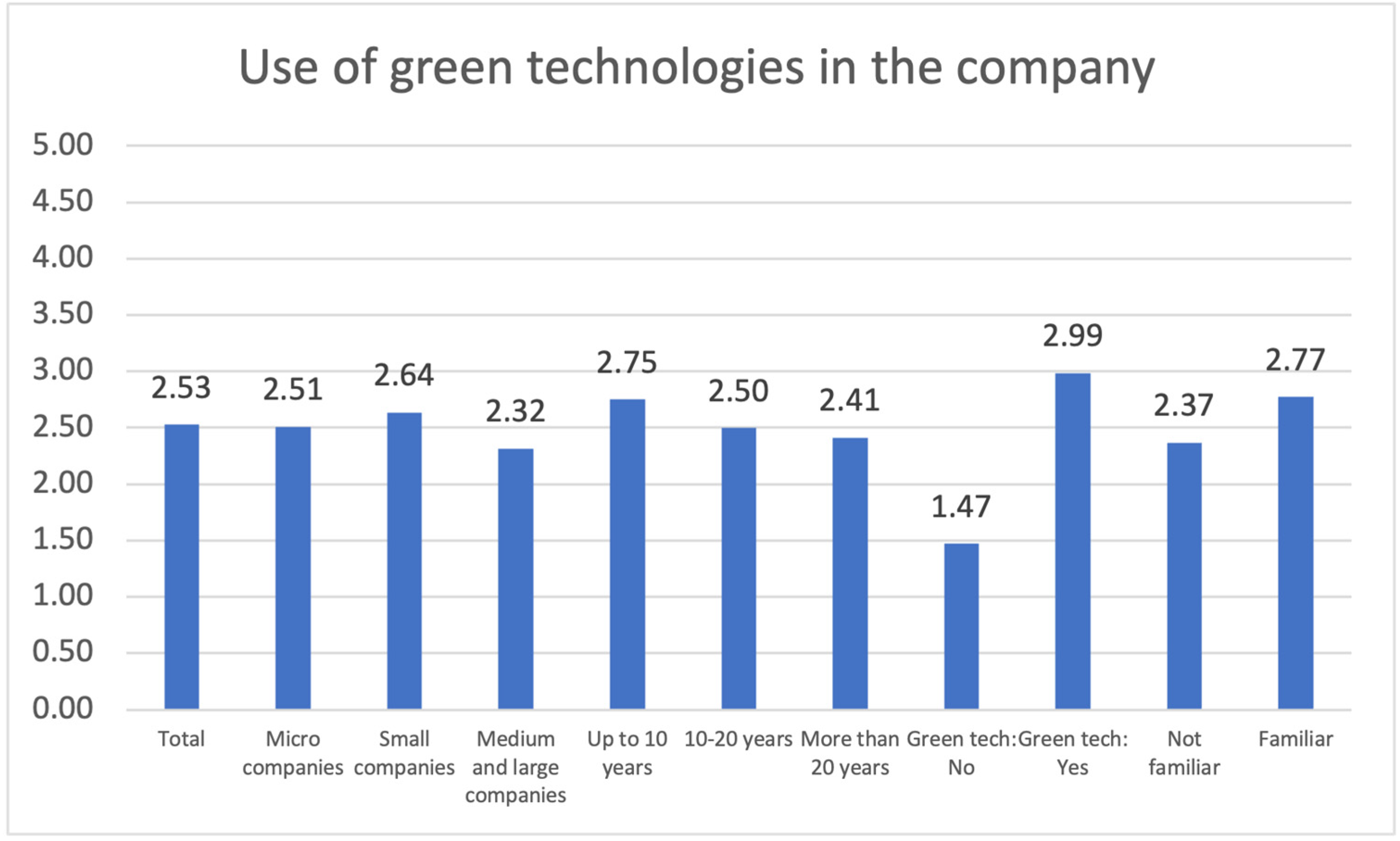 Sustainability 15 09557 g004