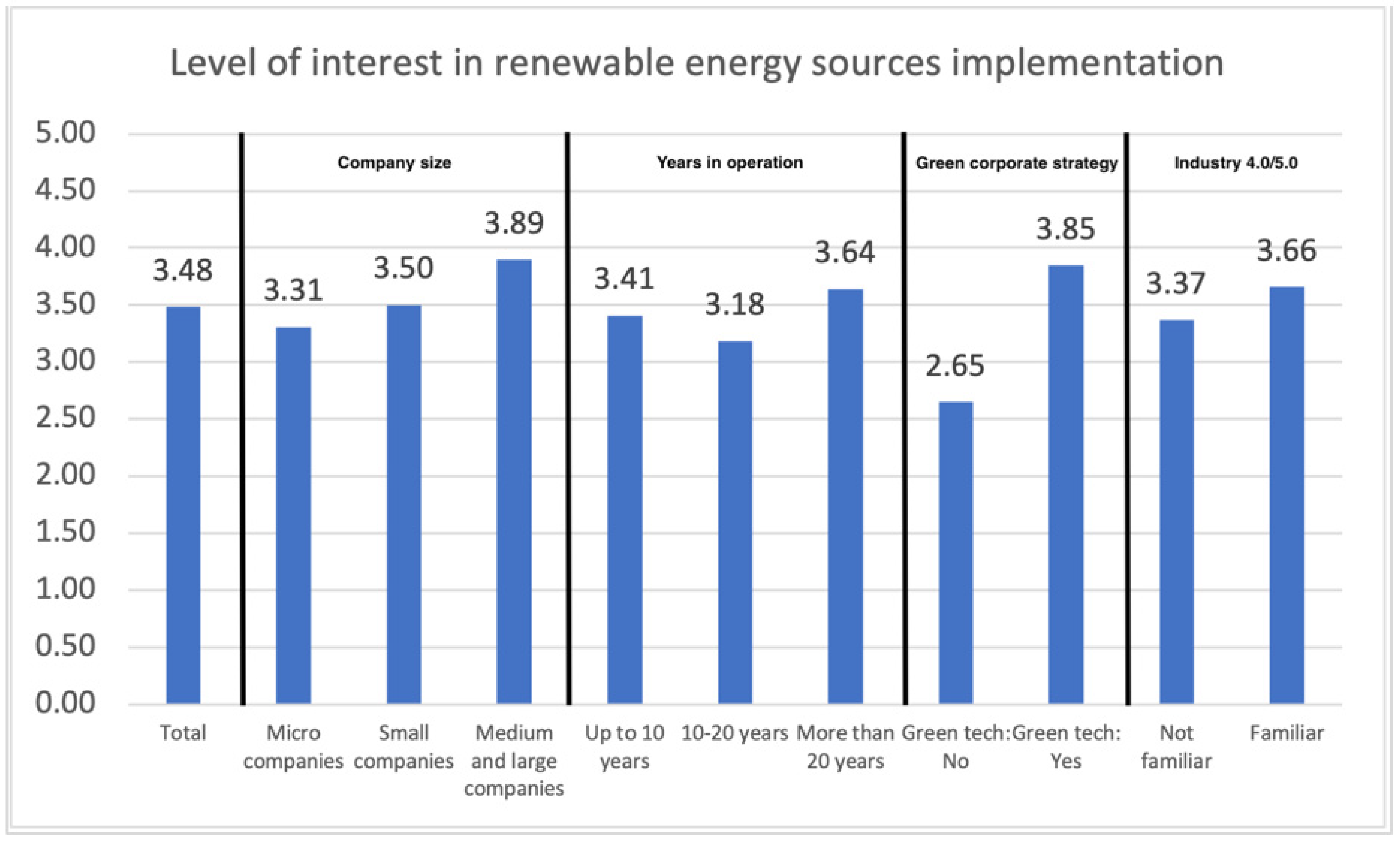 Sustainability 15 09557 g006