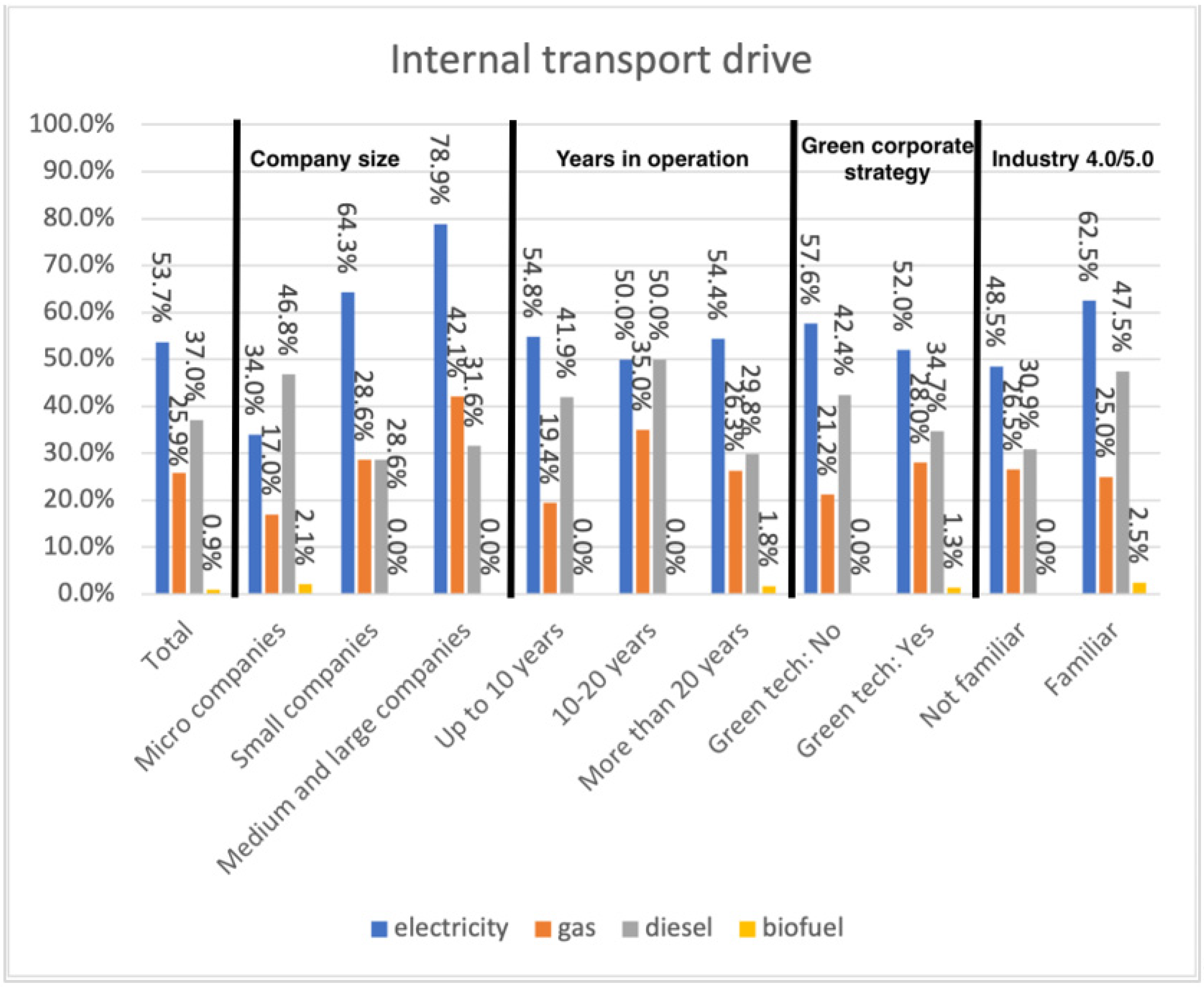 Sustainability 15 09557 g008