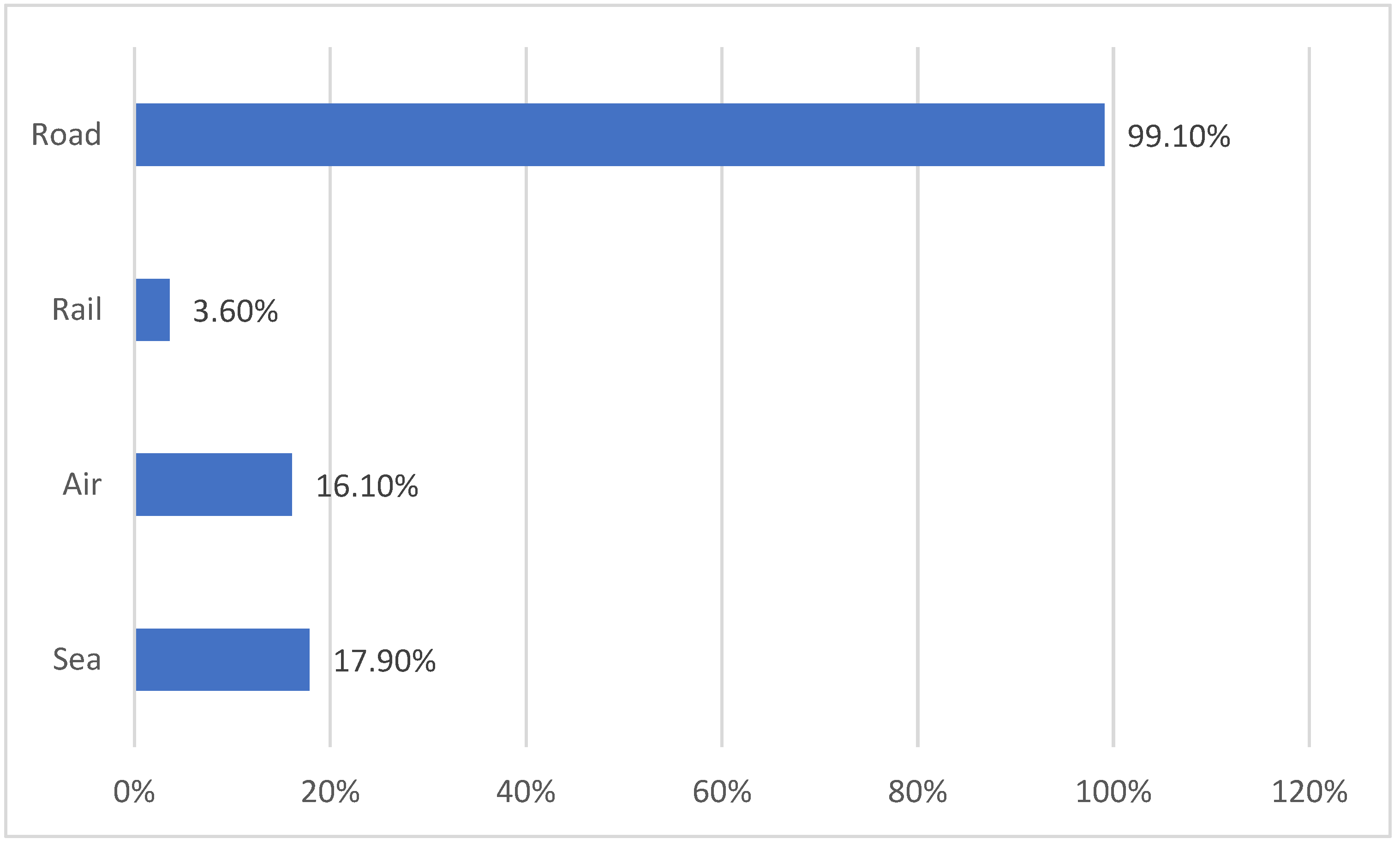 Sustainability 15 09557 g011