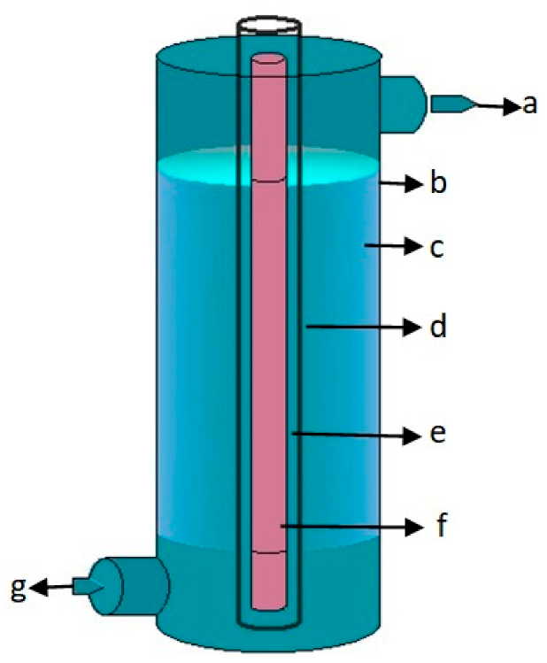 Sustainability 15 09559 g003