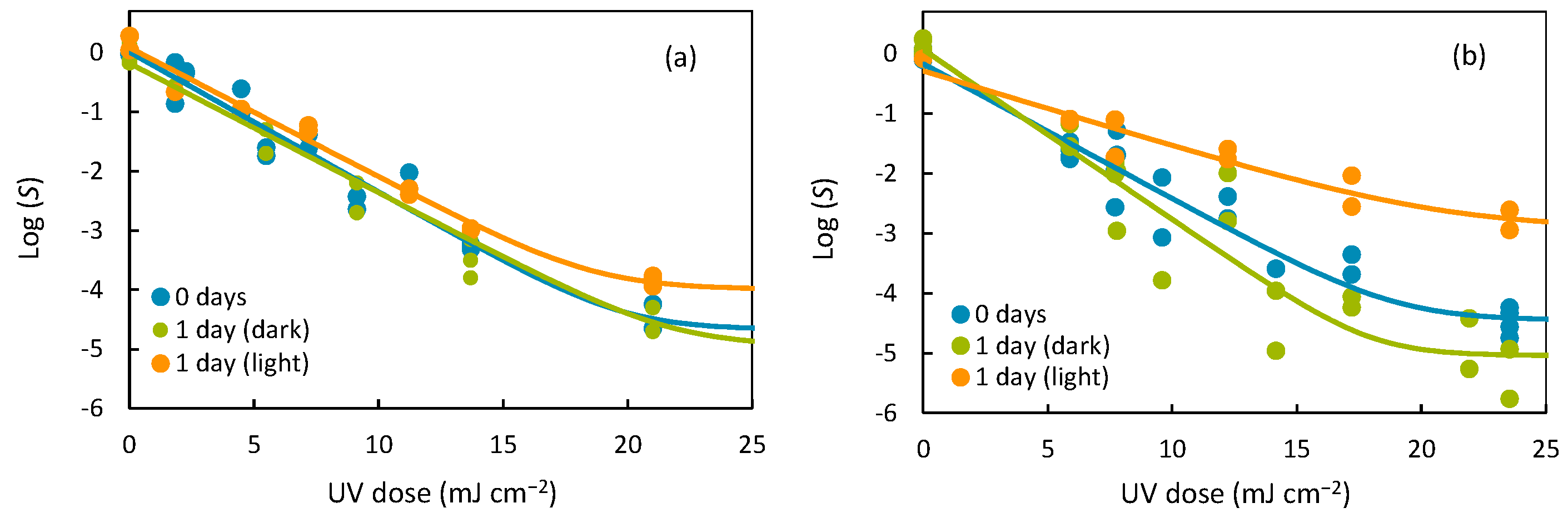 Sustainability 15 09559 g005