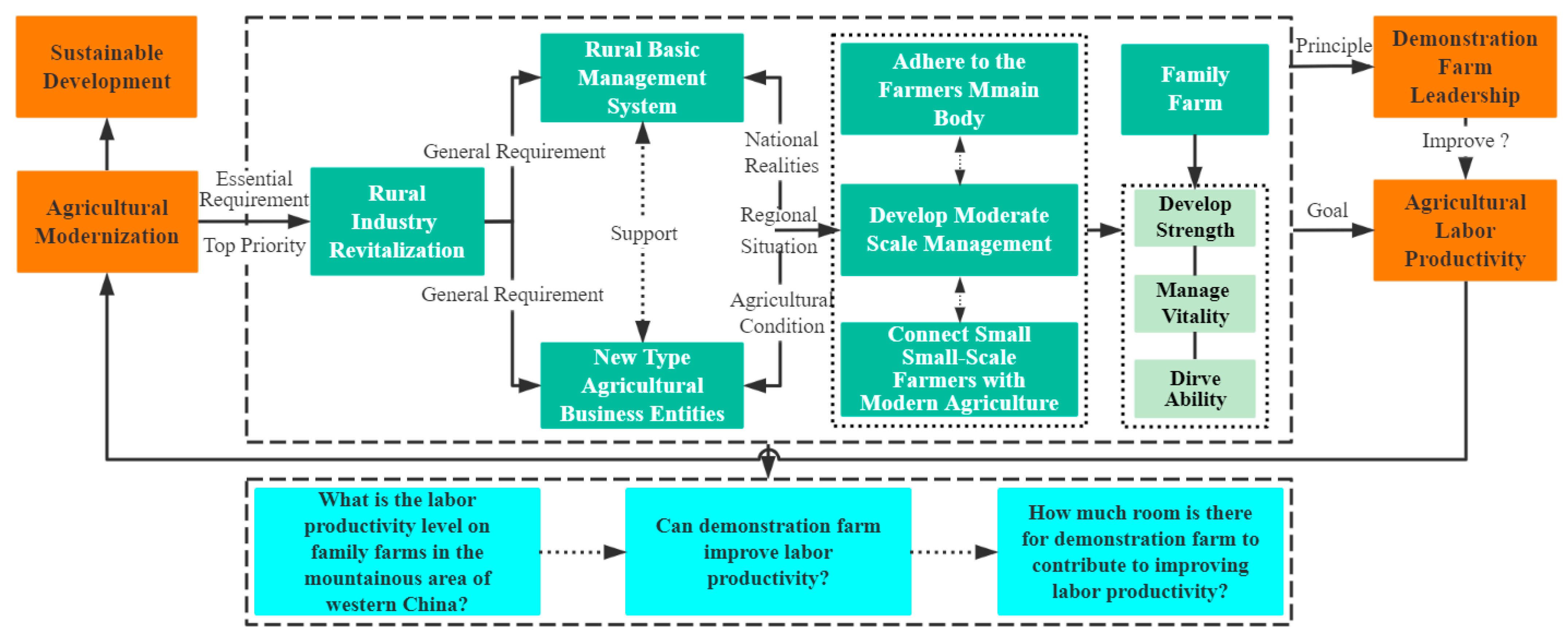 Sustainability 15 09560 g001