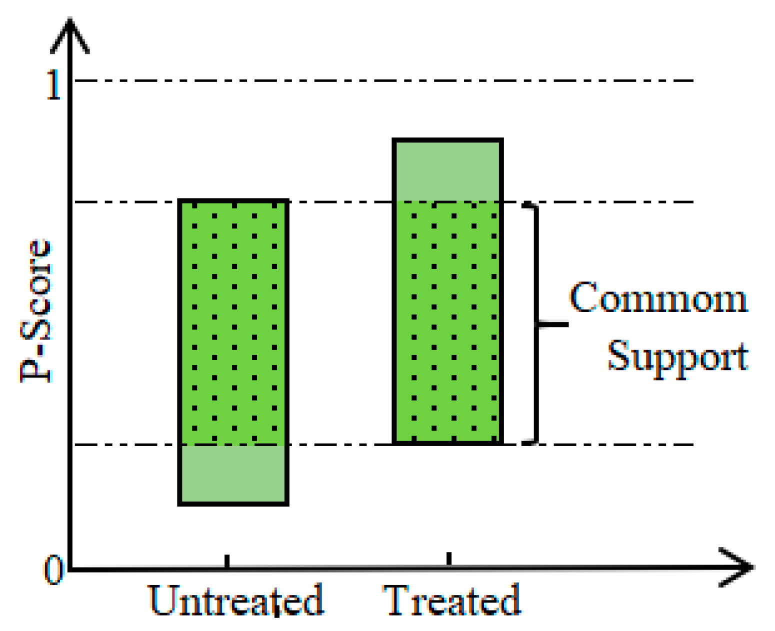 Sustainability 15 09560 g002