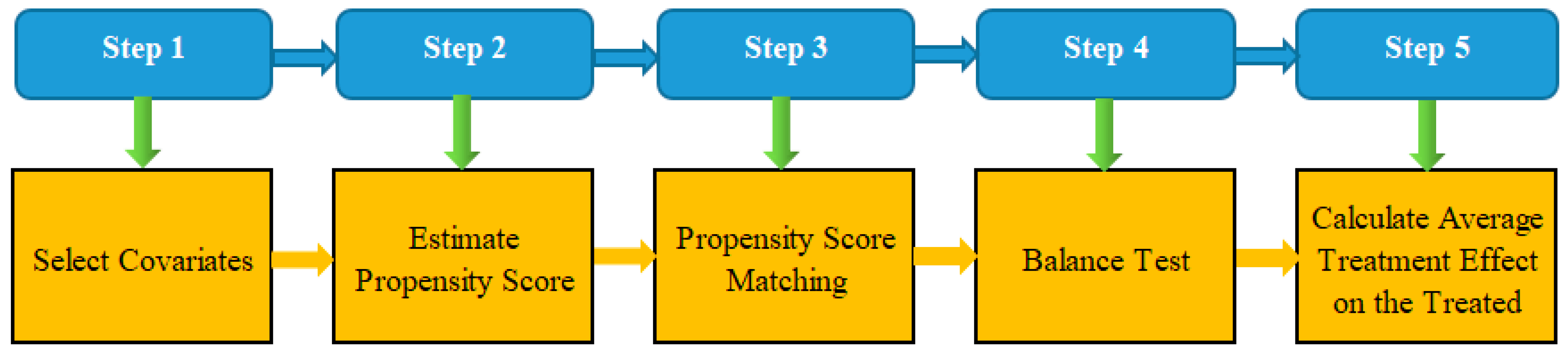 Sustainability 15 09560 g003
