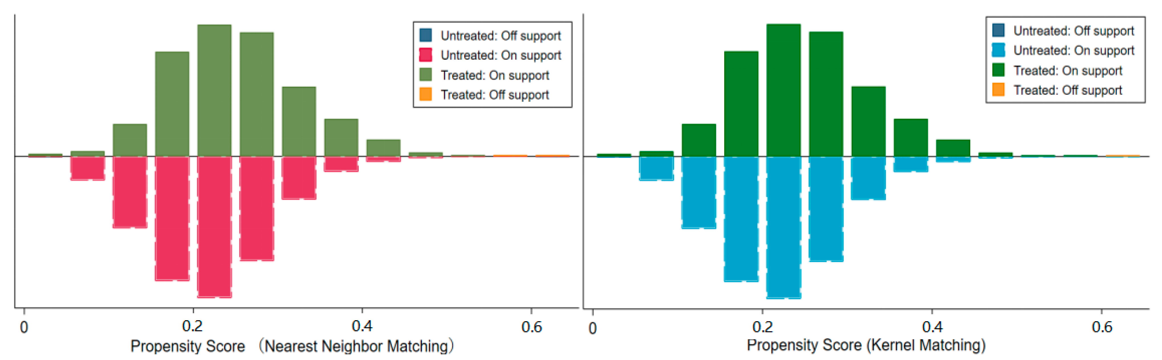 Sustainability 15 09560 g004