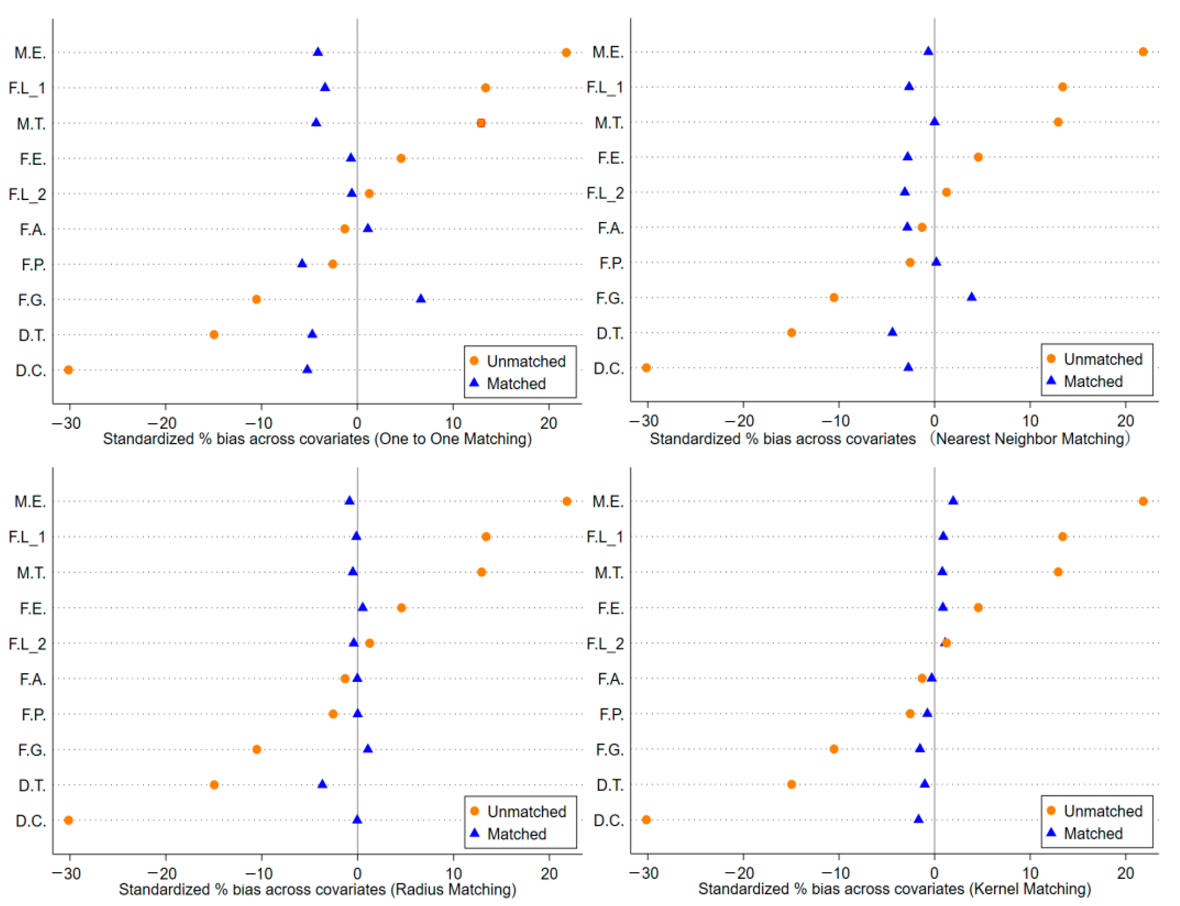 Sustainability 15 09560 g005