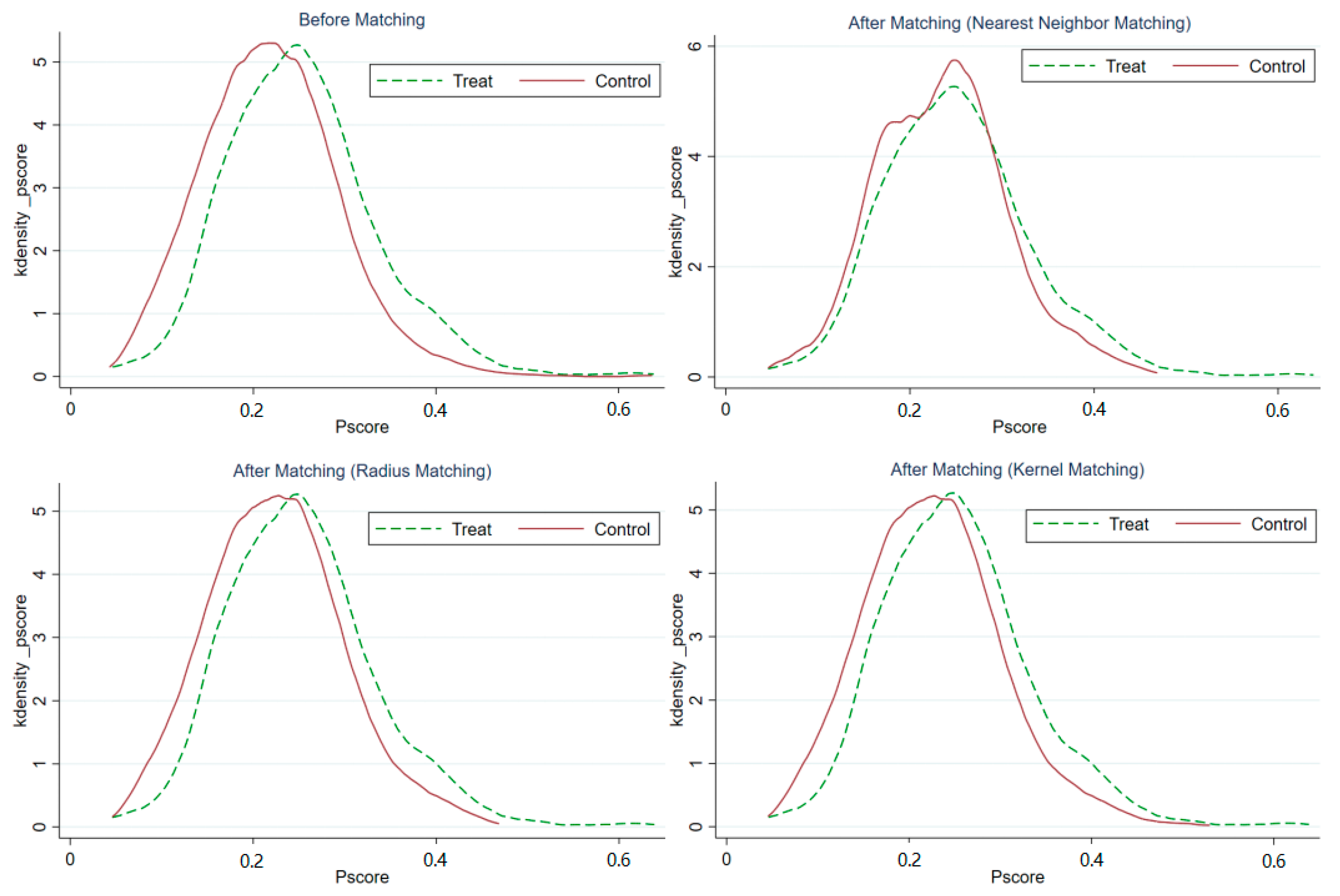 Sustainability 15 09560 g006