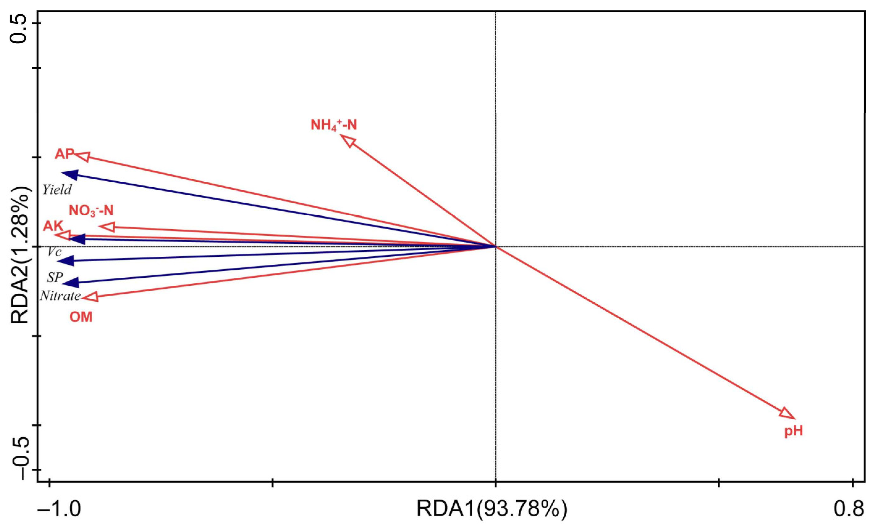 Sustainability 15 09563 g003
