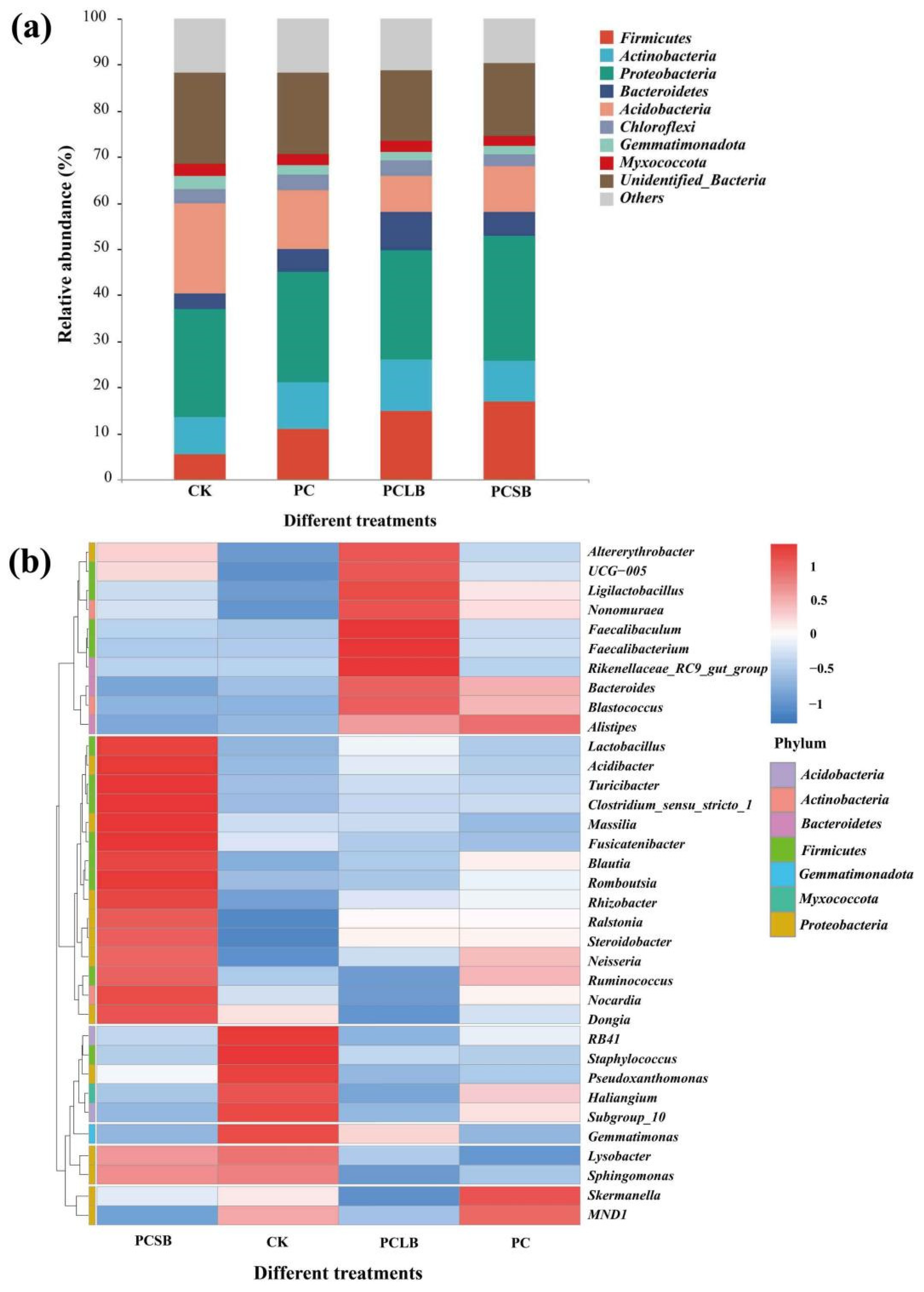 Sustainability 15 09563 g004