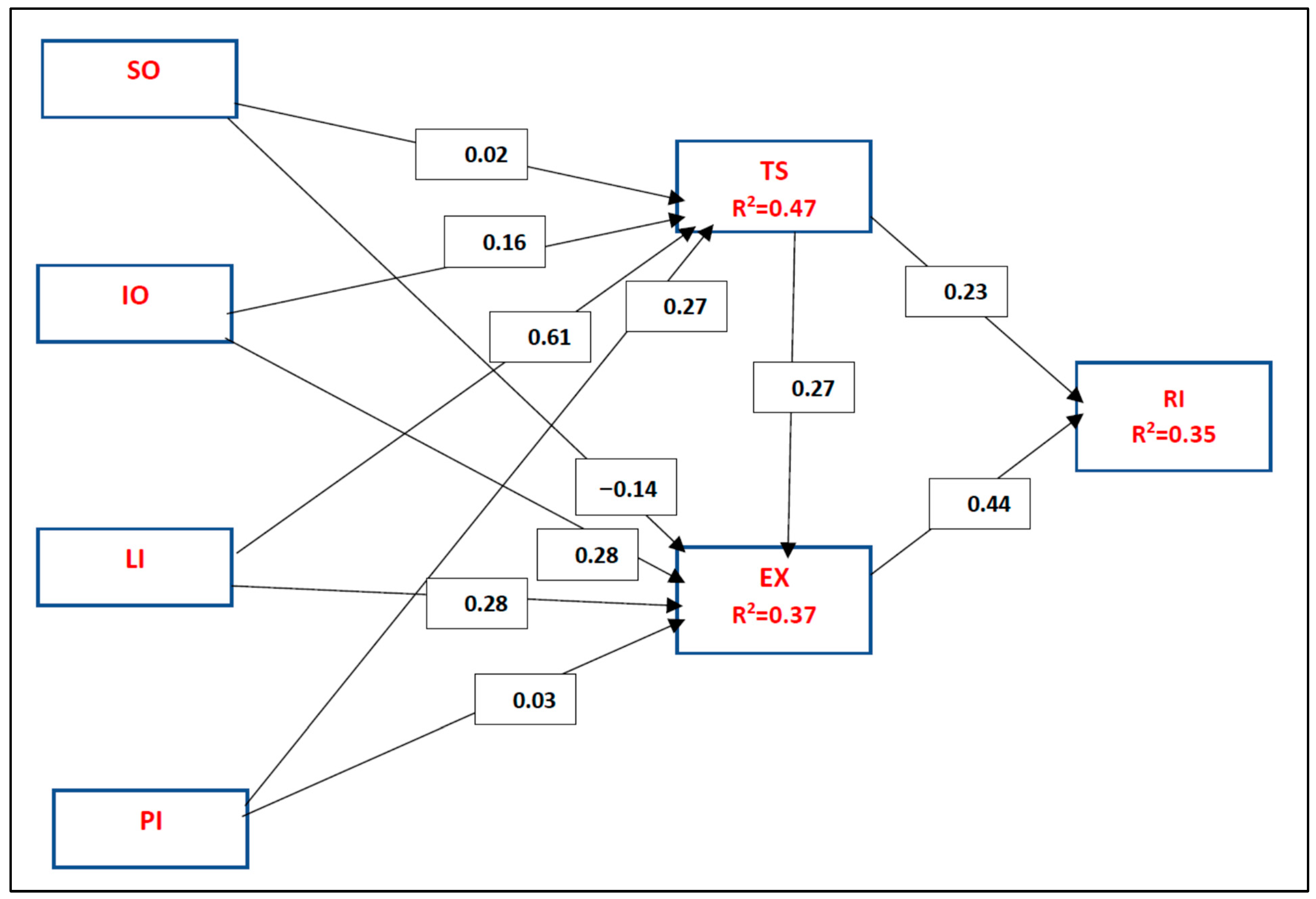 Sustainability 15 09564 g002