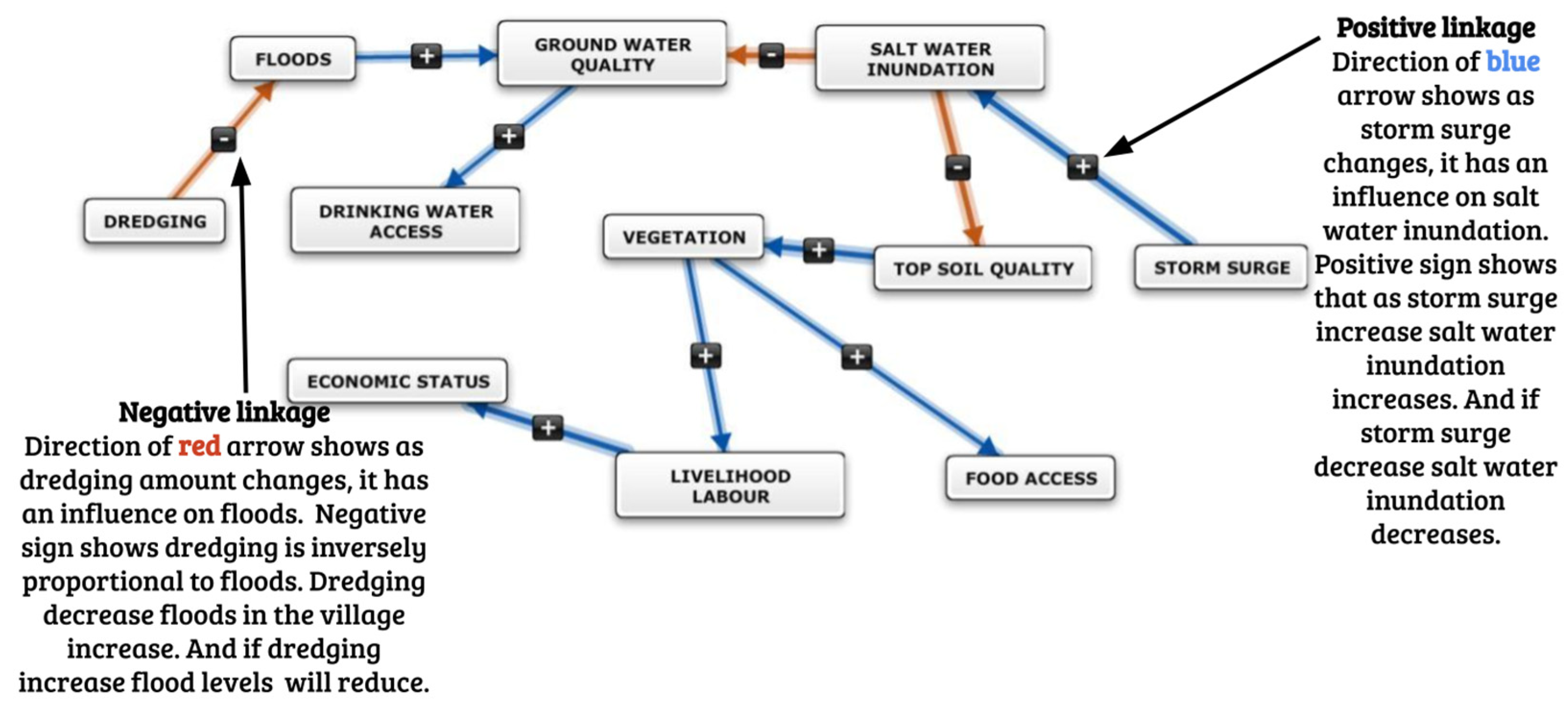 Sustainability 15 09565 g003 Sustainability 15 09565 g003