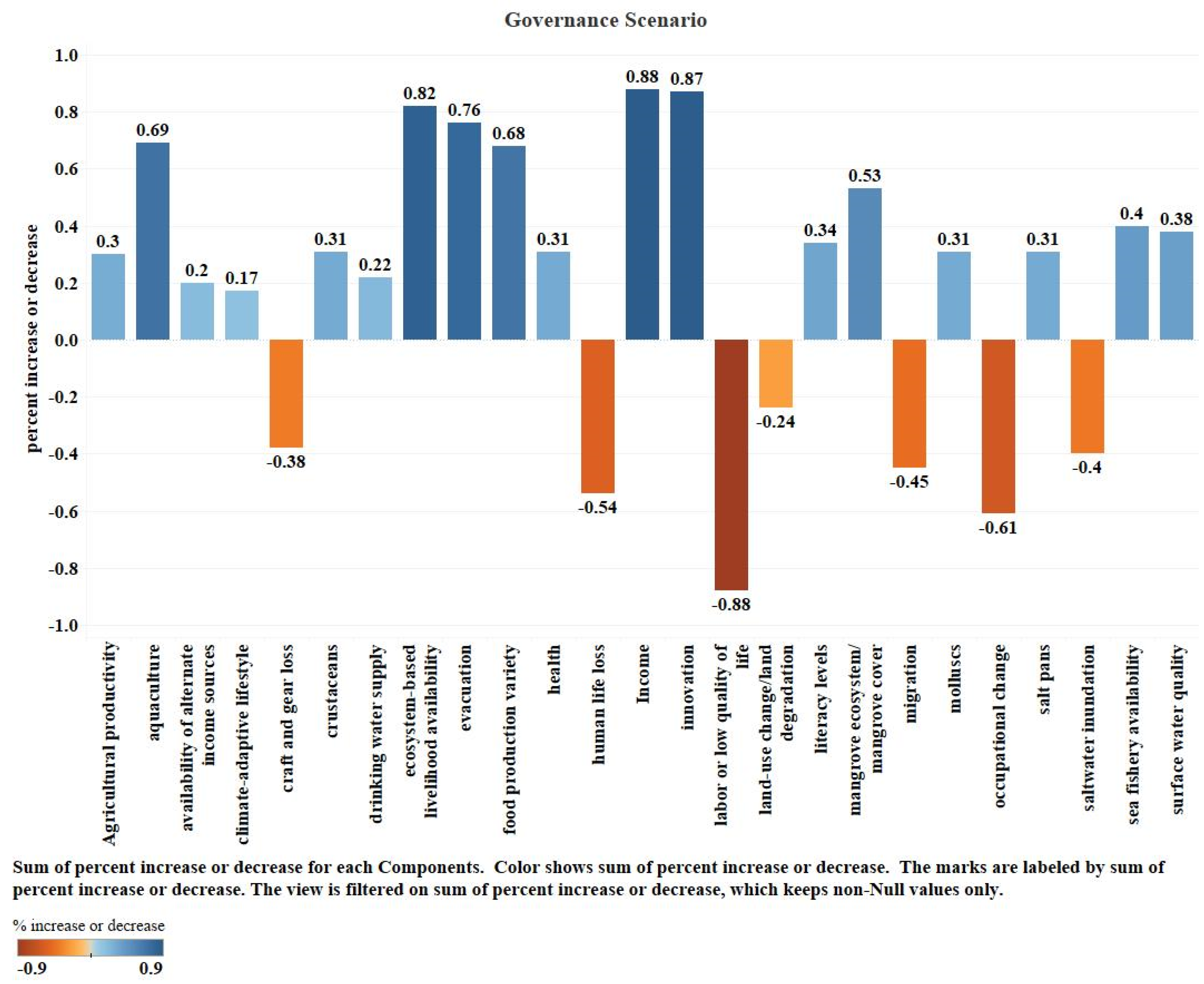 Sustainability 15 09565 g007 Sustainability 15 09565 g007