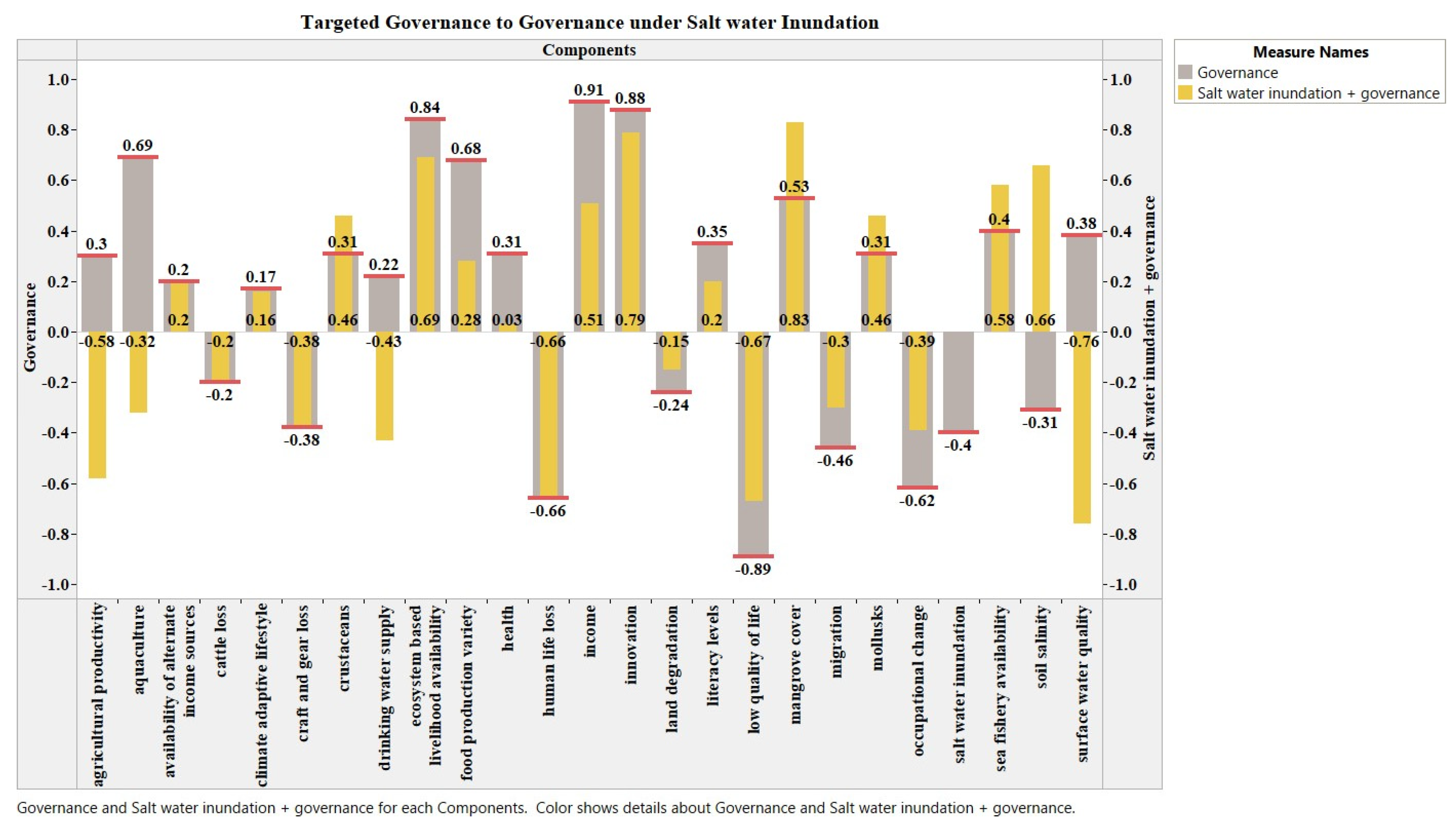 Sustainability 15 09565 g008 Sustainability 15 09565 g008