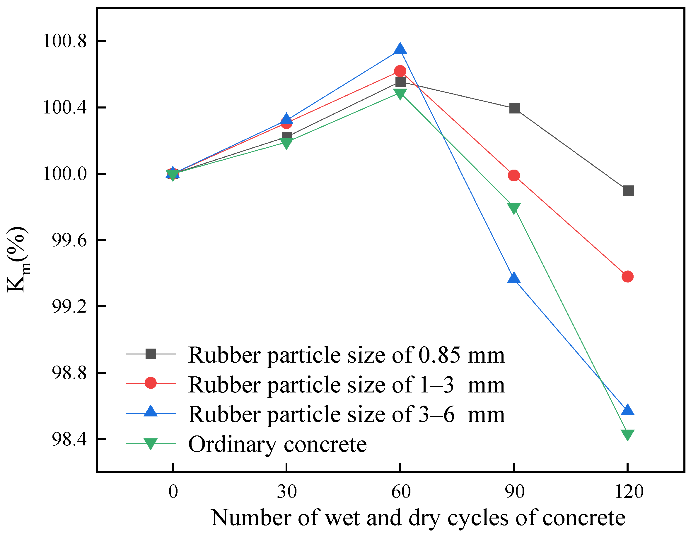 Sustainability 15 09569 g002