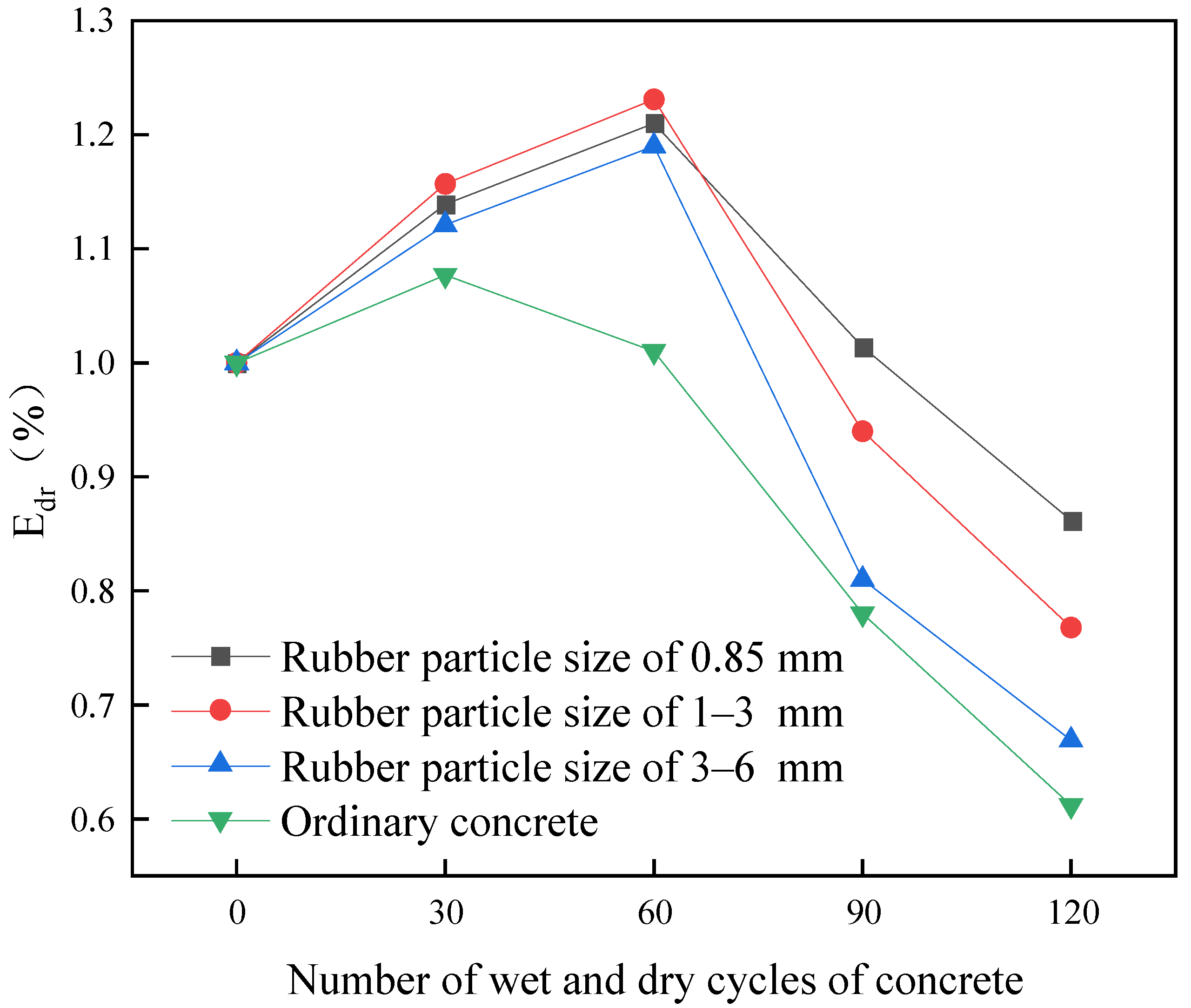 Sustainability 15 09569 g003