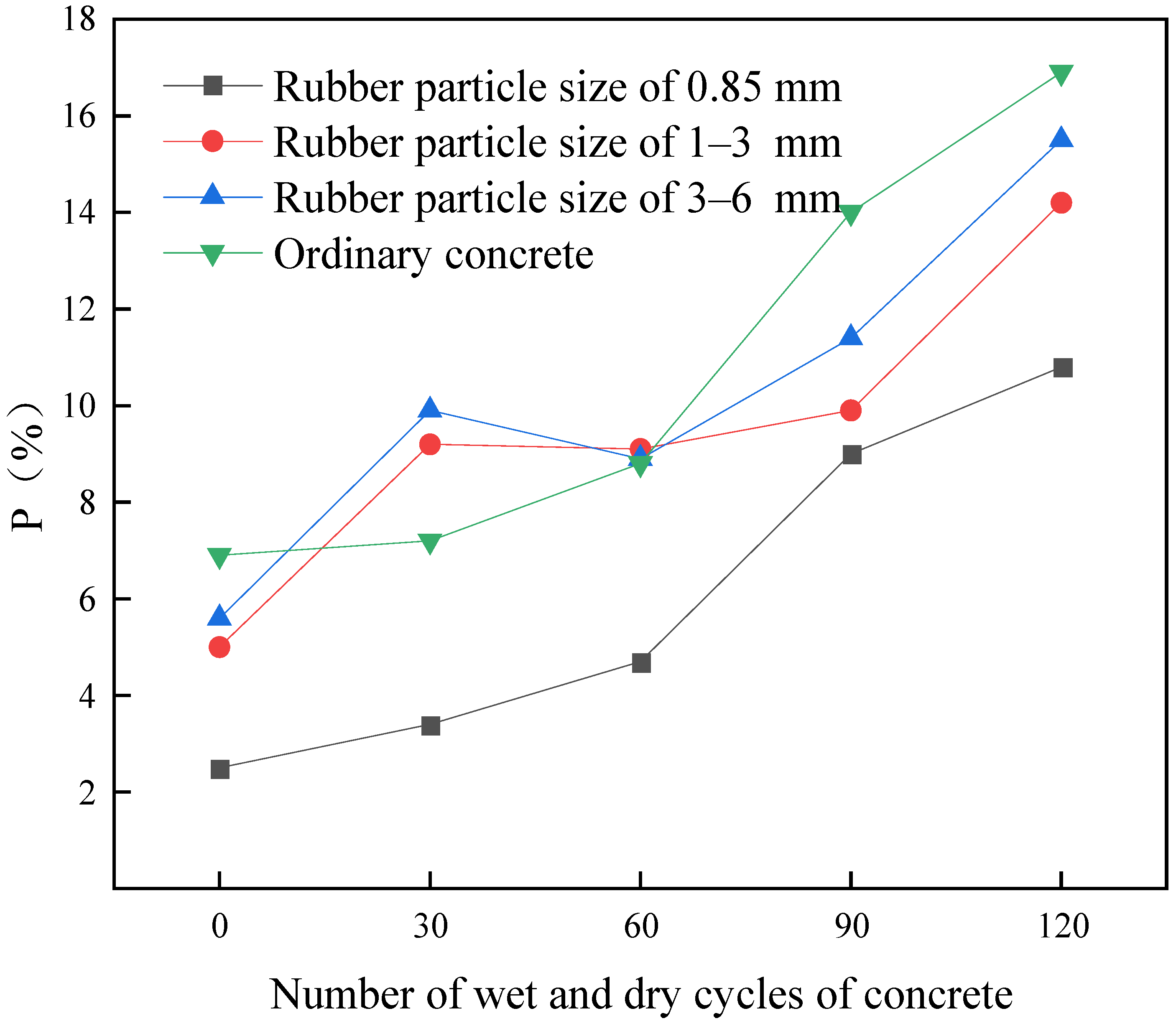 Sustainability 15 09569 g006