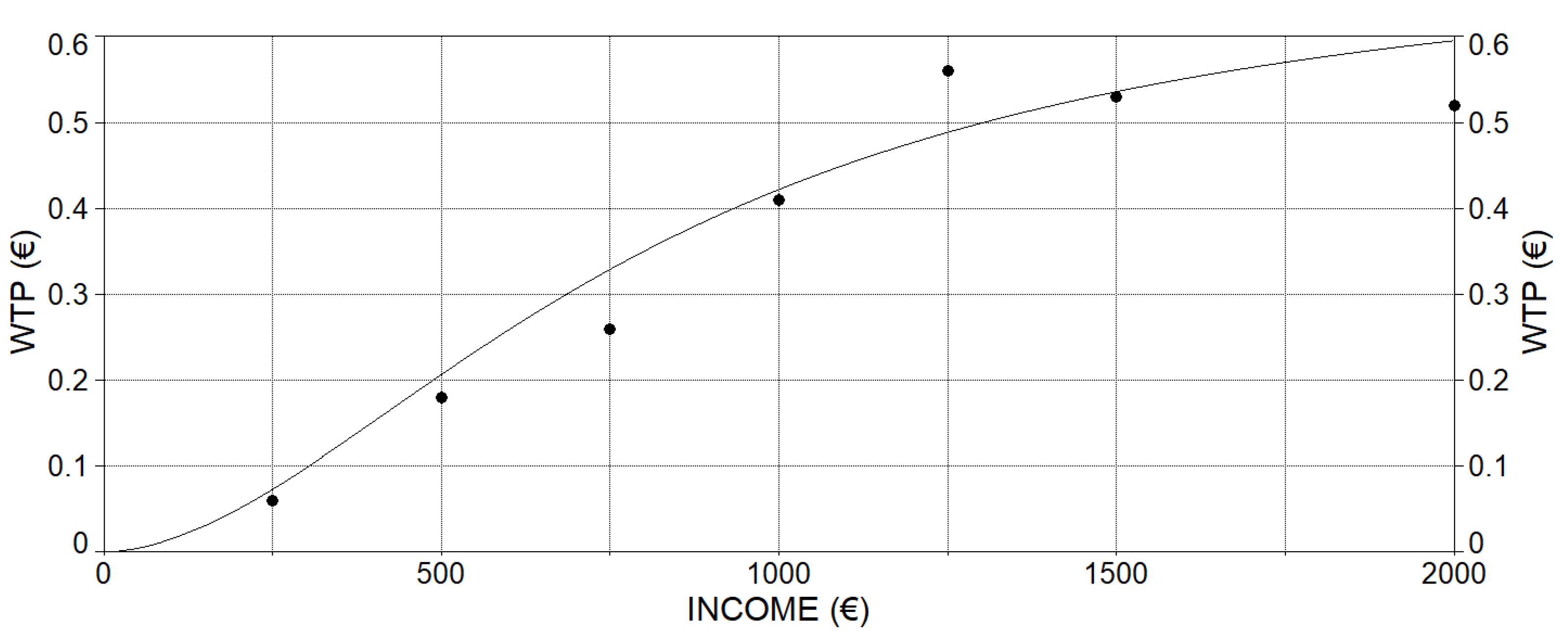 Sustainability 15 09570 g003 Sustainability 15 09570 g003