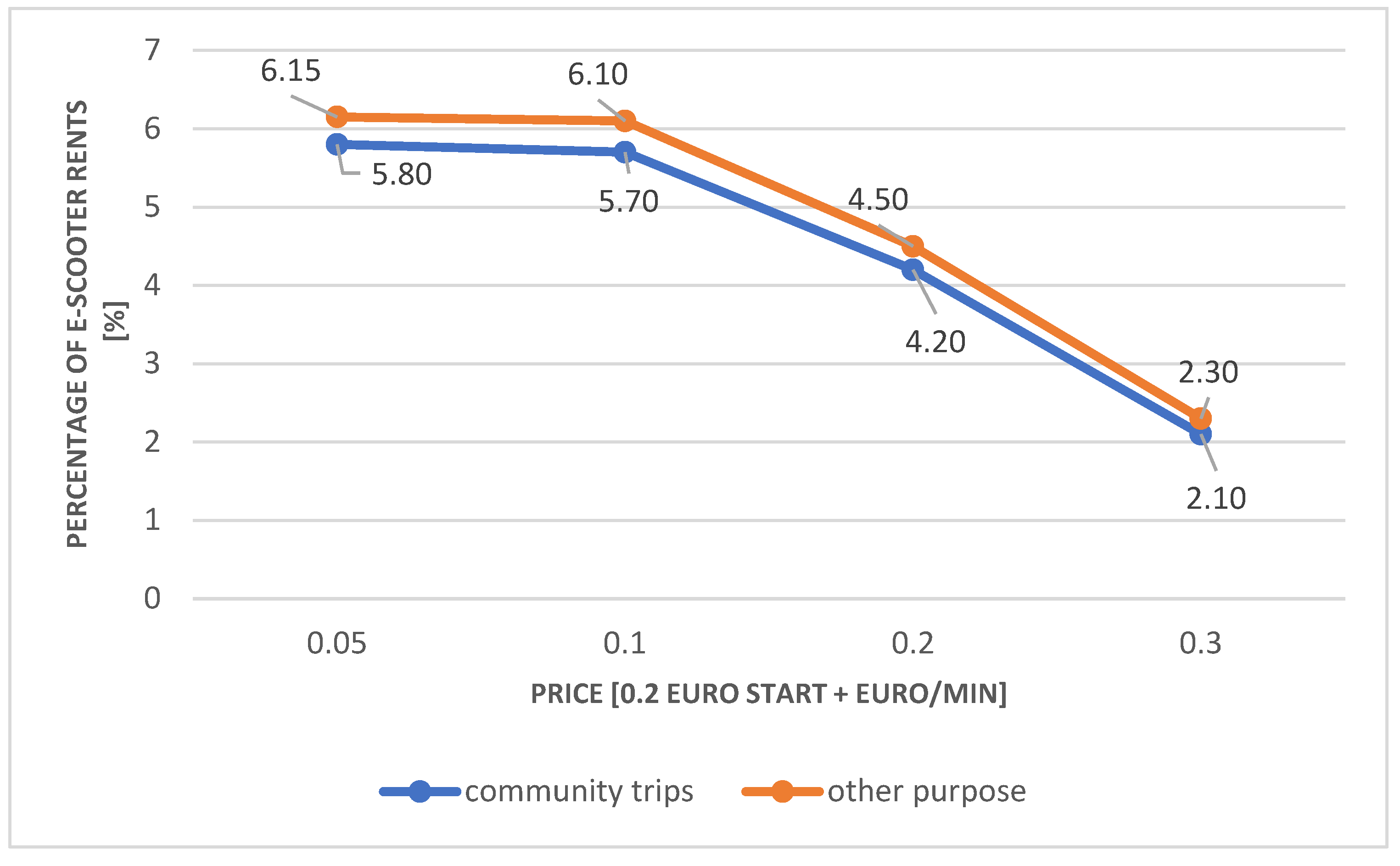 Sustainability 15 09570 g005 Sustainability 15 09570 g005