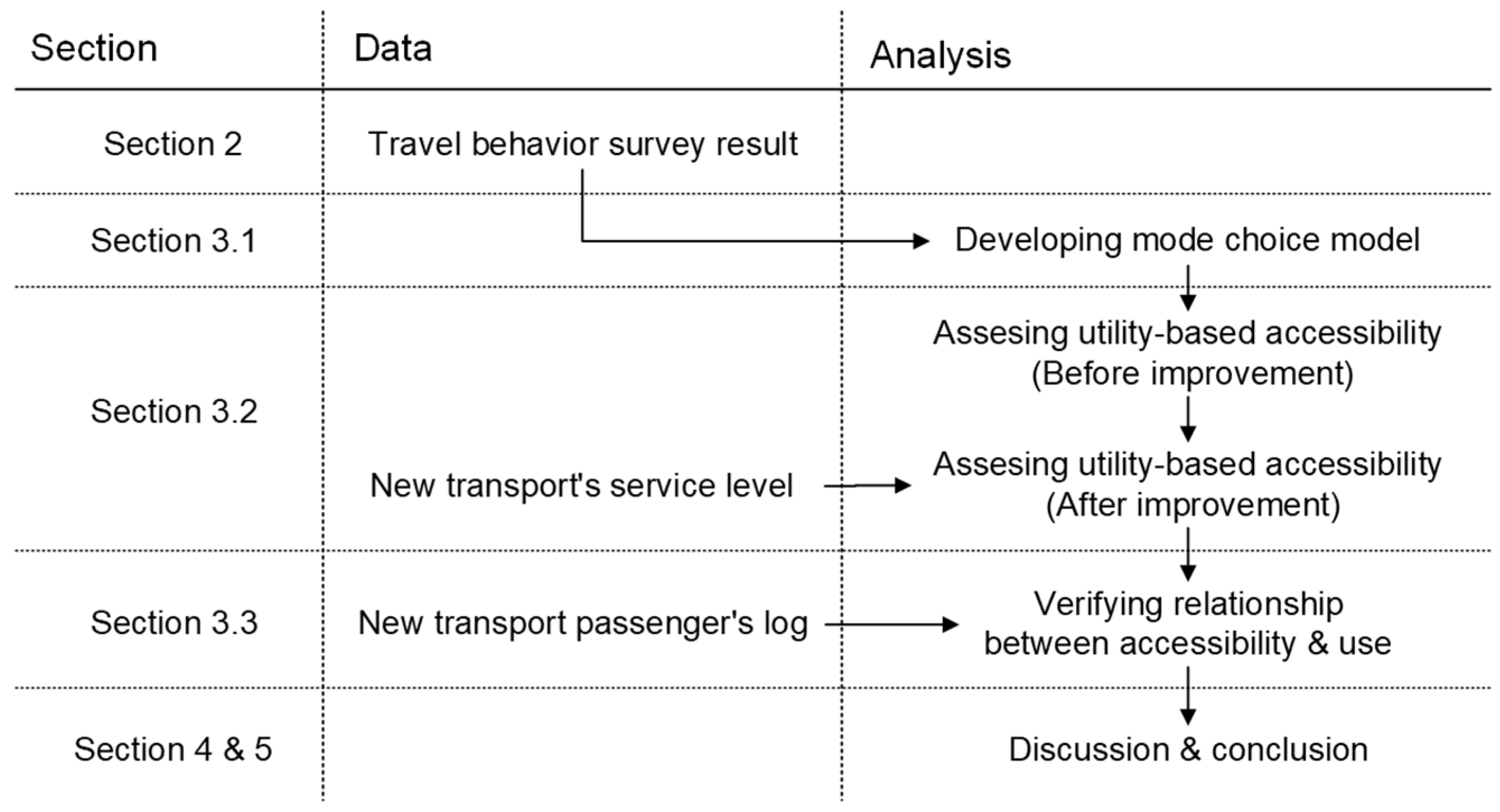 Sustainability 15 09571 g001