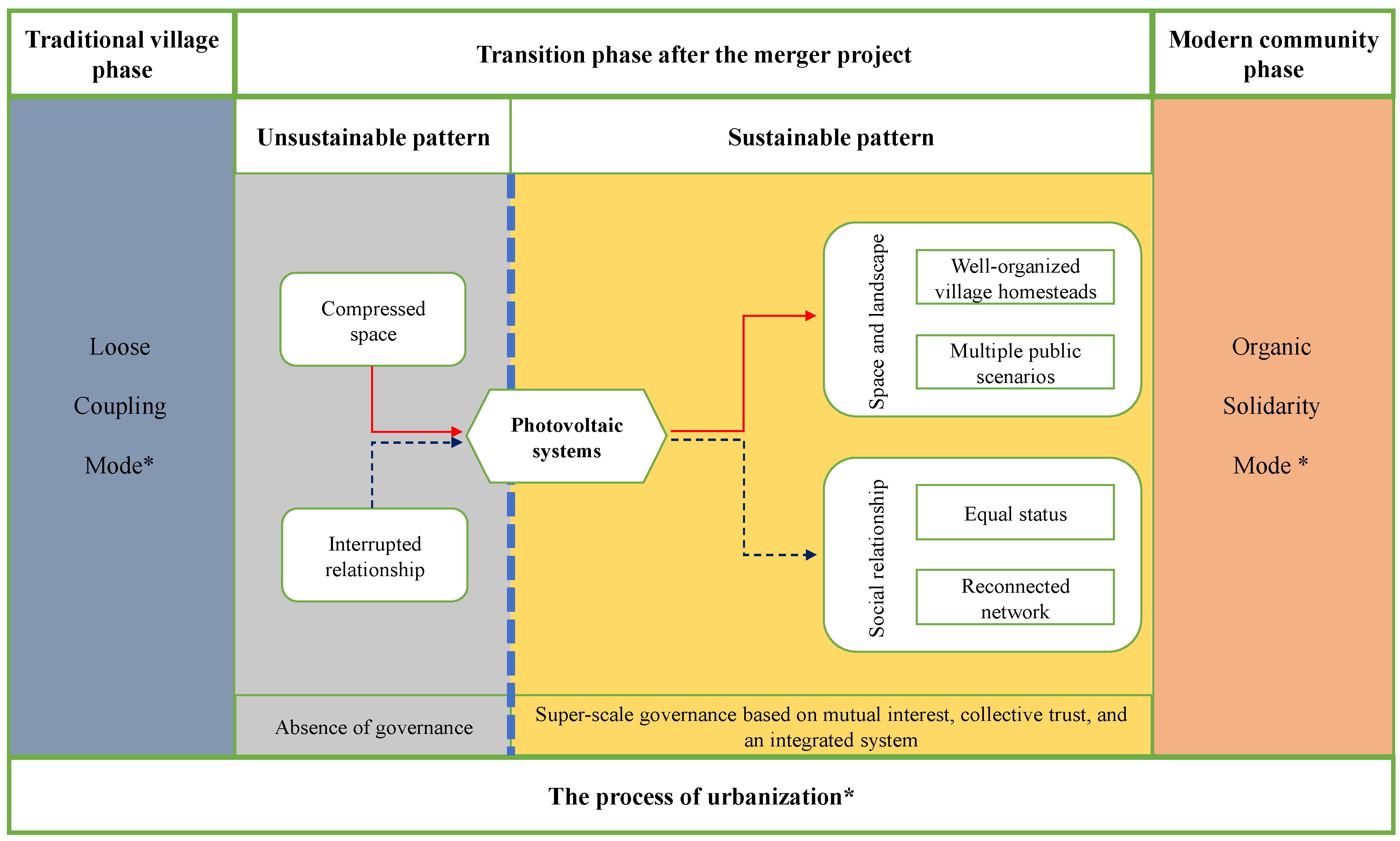 Sustainability 15 09579 g003