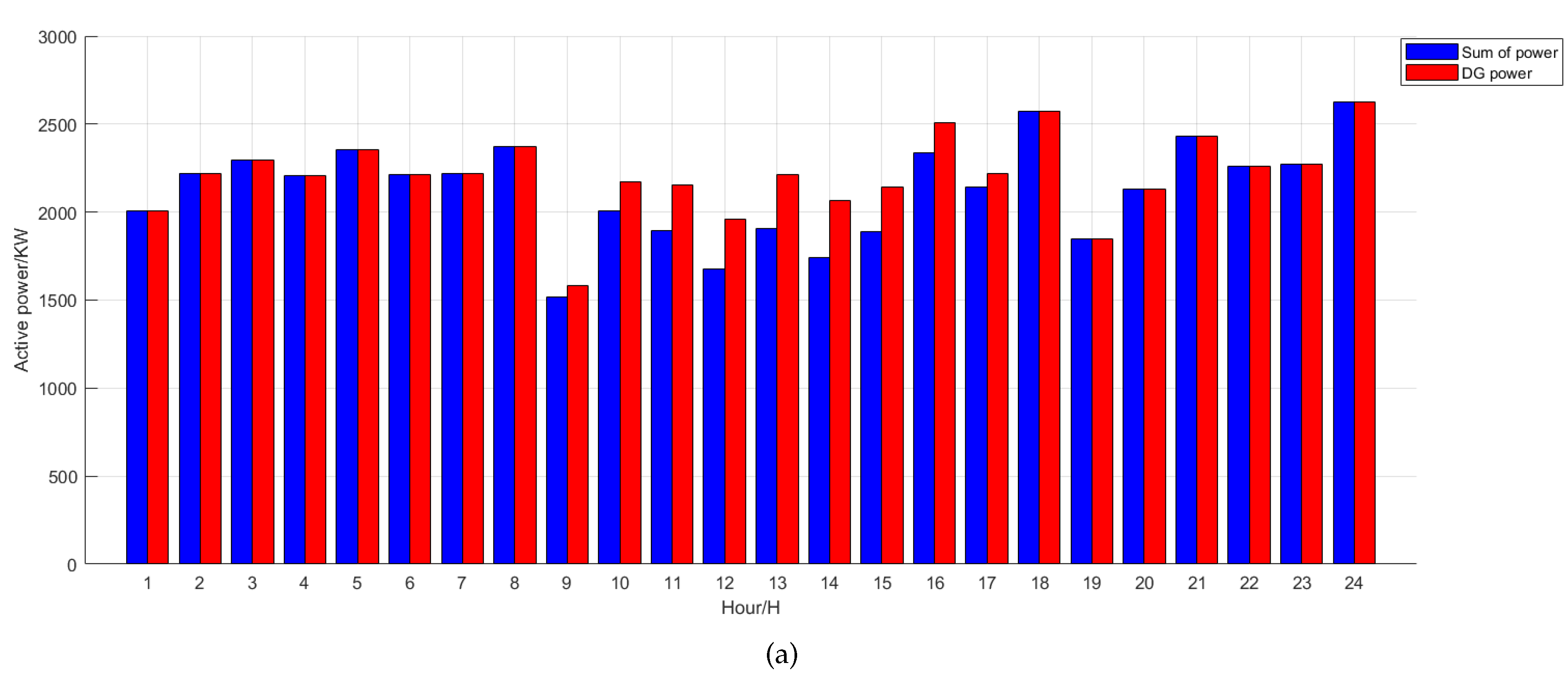Sustainability 15 09580 g015a Sustainability 15 09580 g015a