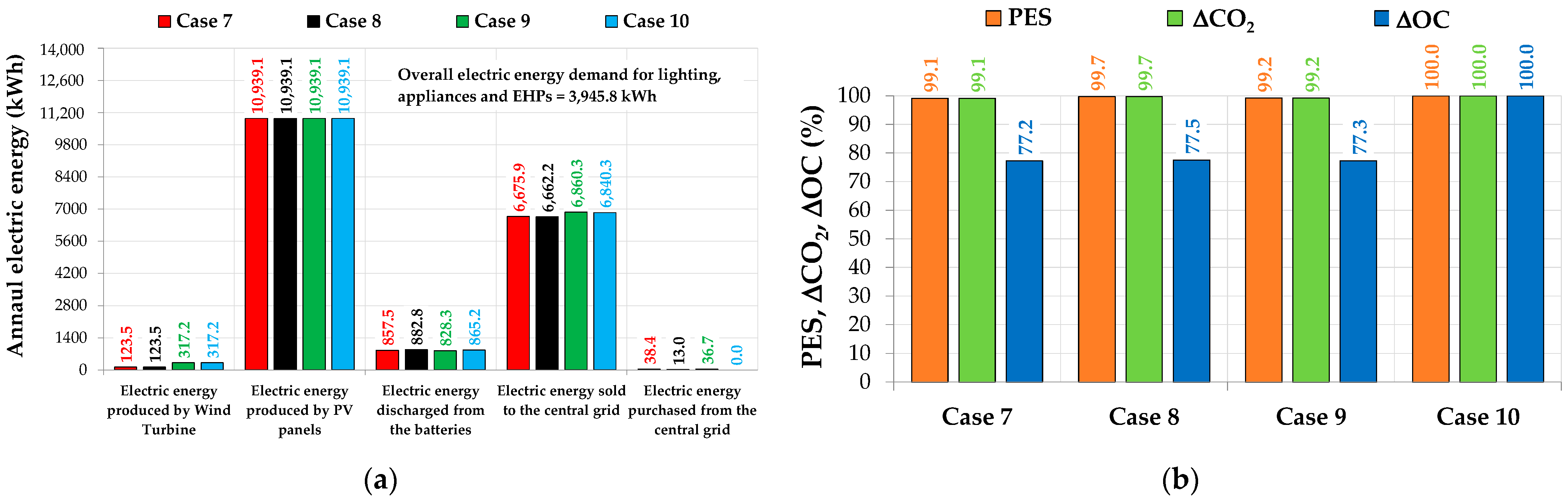 Sustainability 15 09581 g012