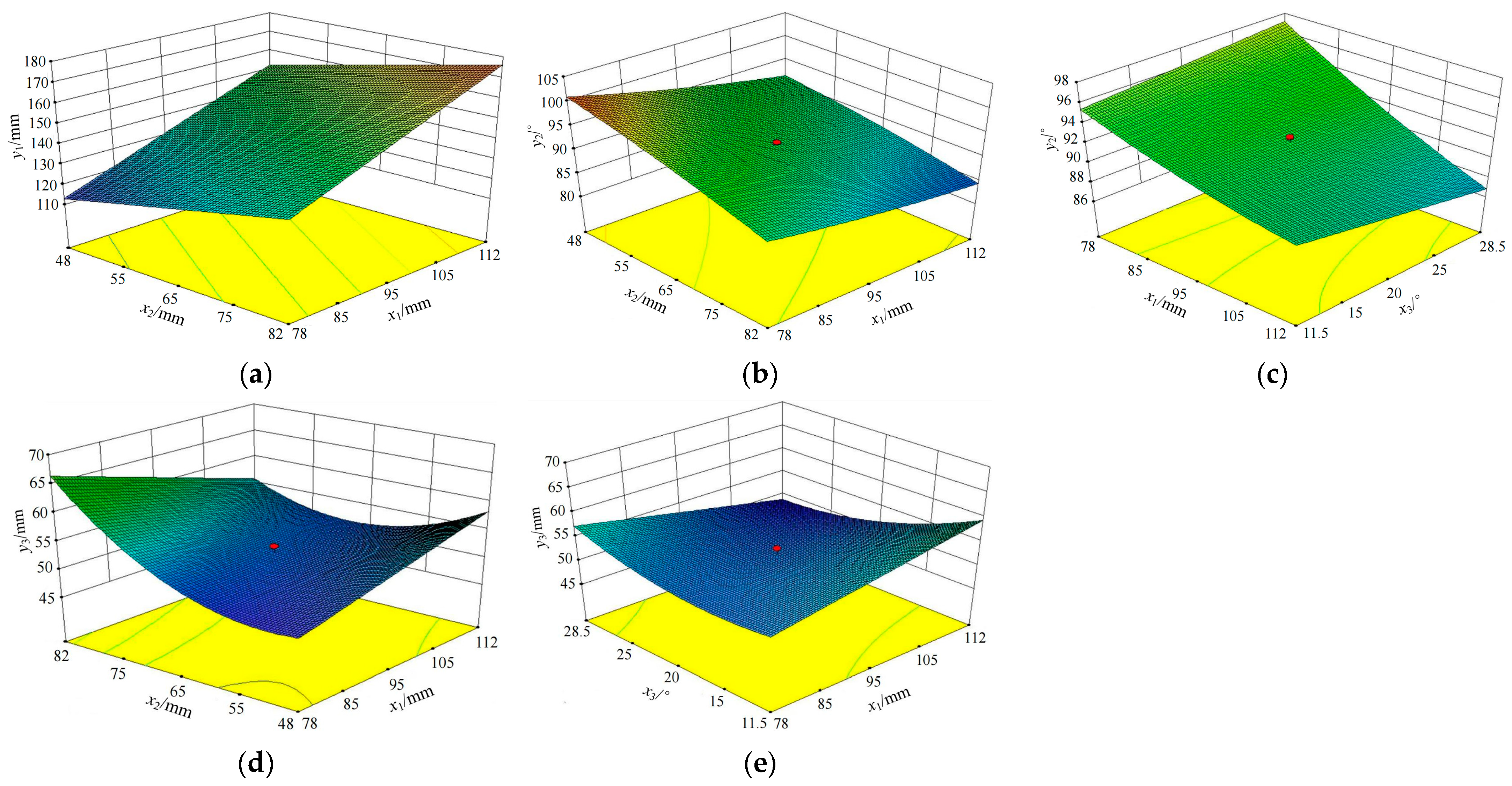 Sustainability 15 09582 g005 550