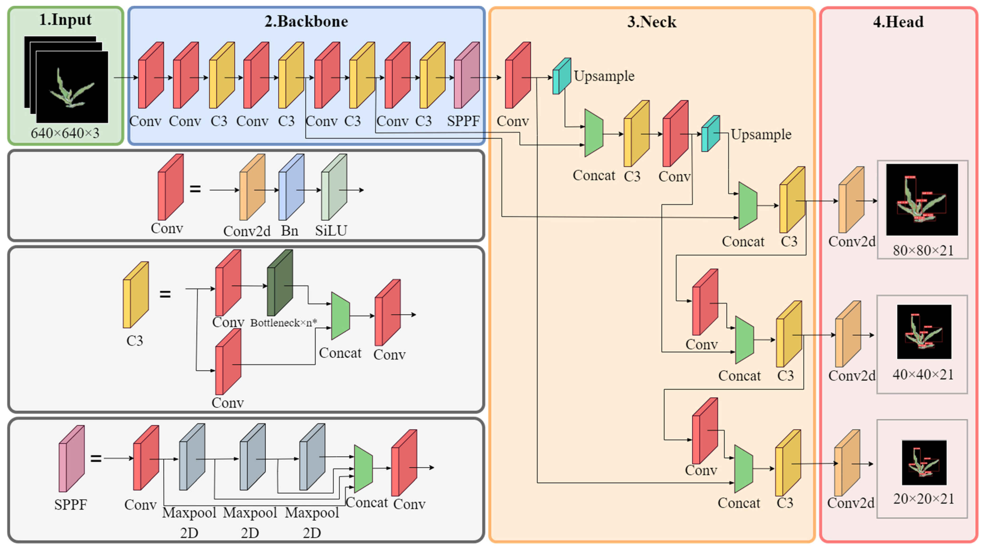 Sustainability 15 09583 g005