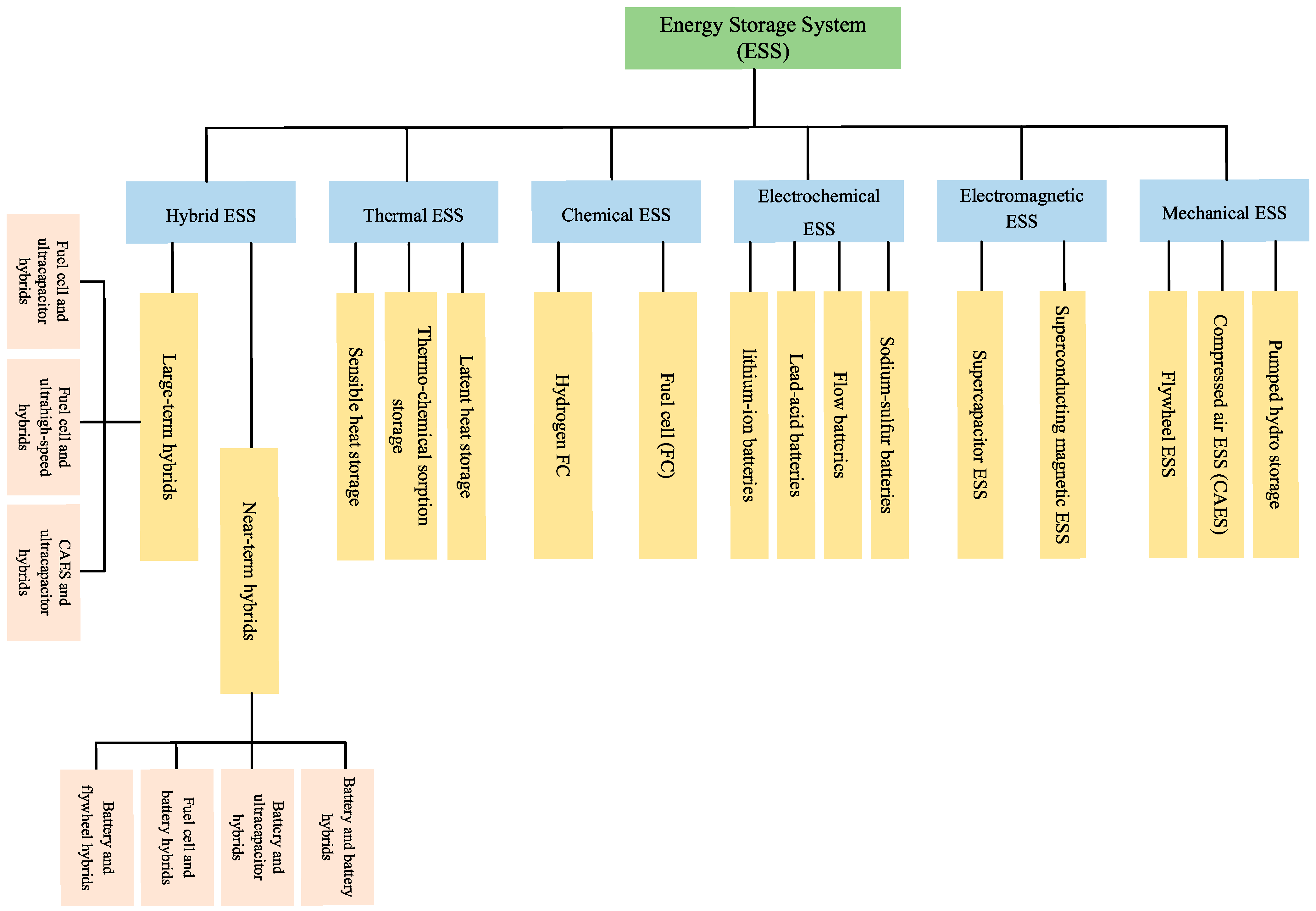 Sustainability 15 09584 g001 Sustainability 15 09584 g001