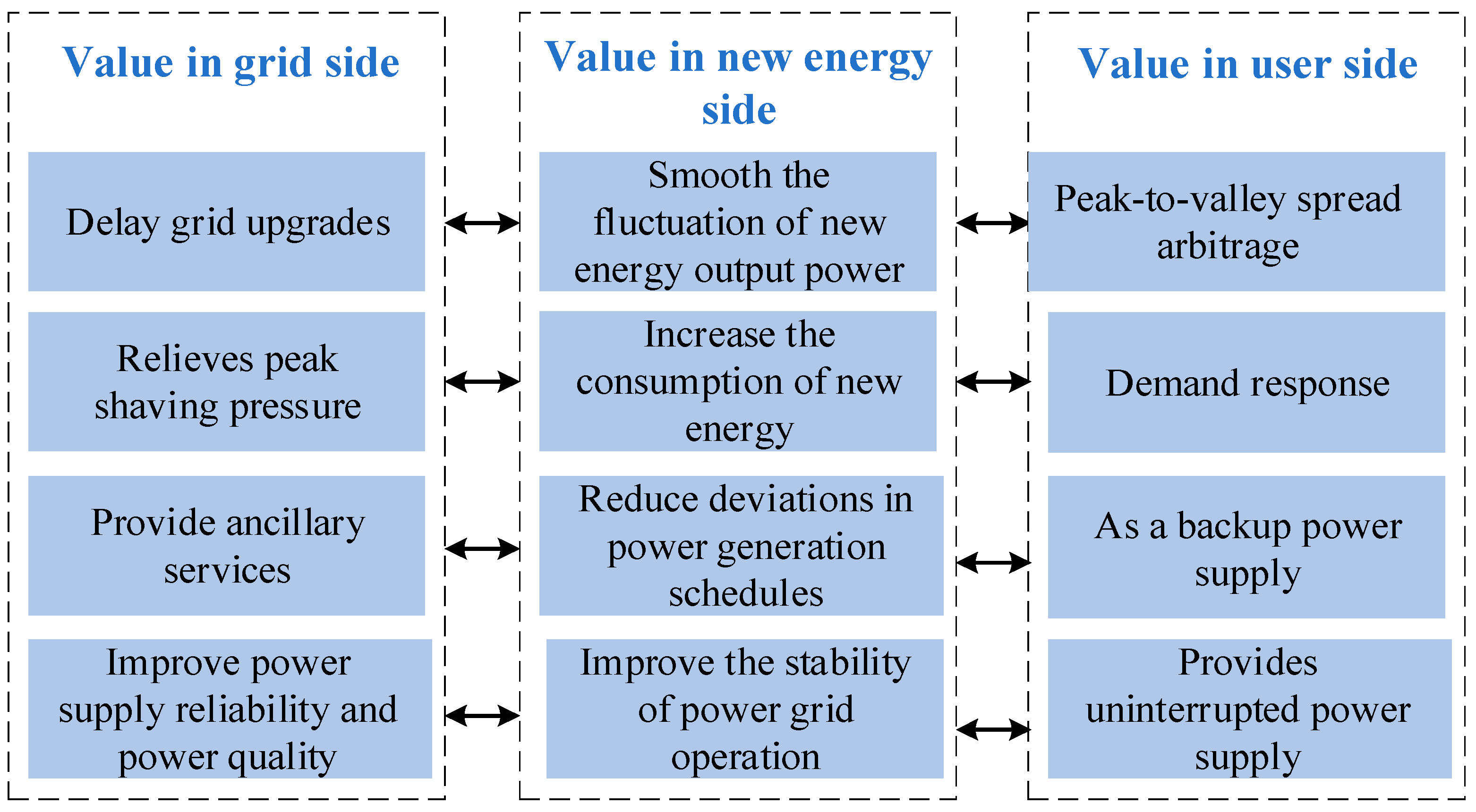 Sustainability 15 09584 g003 Sustainability 15 09584 g003