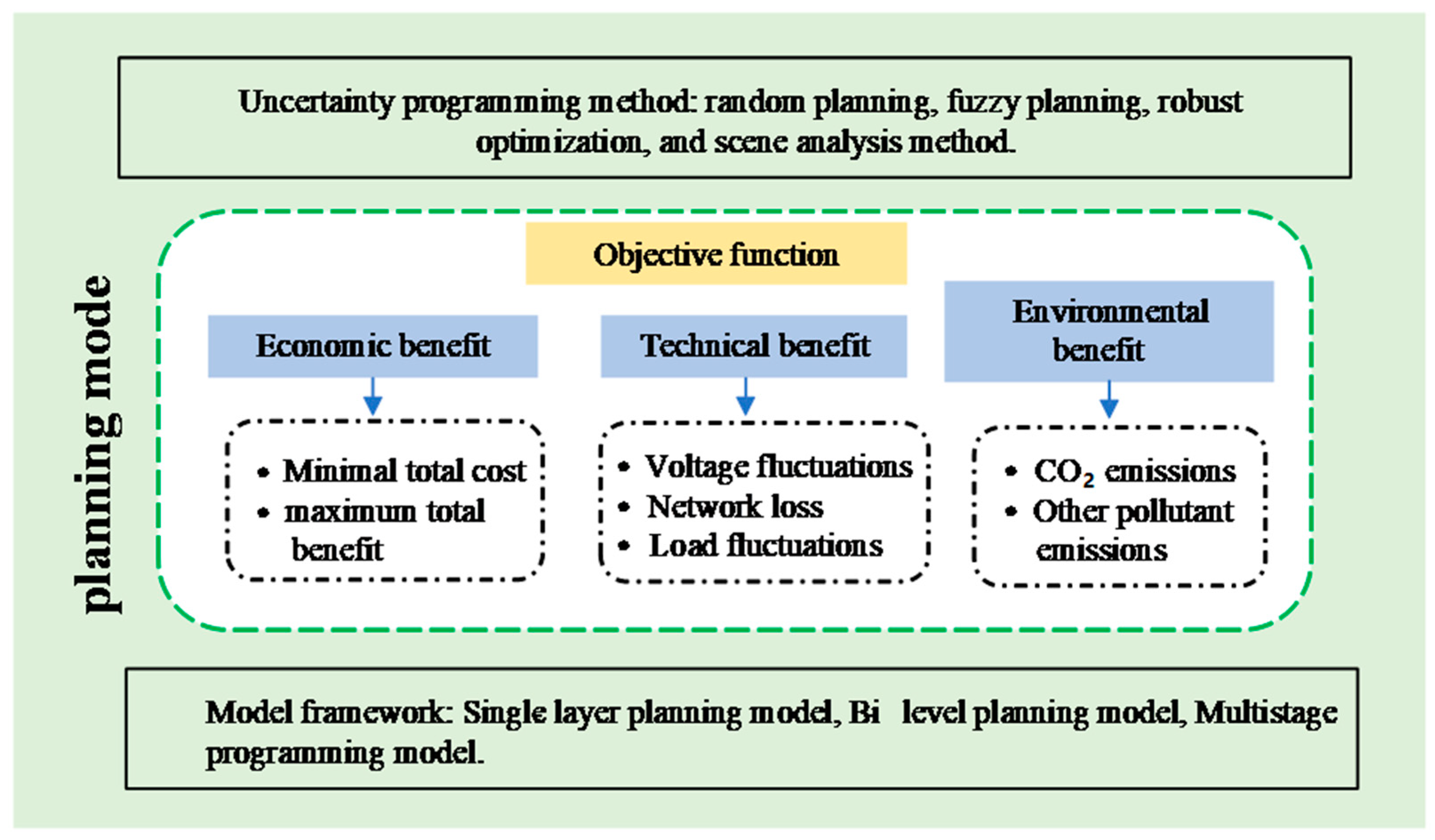 Sustainability 15 09584 g005 Sustainability 15 09584 g005