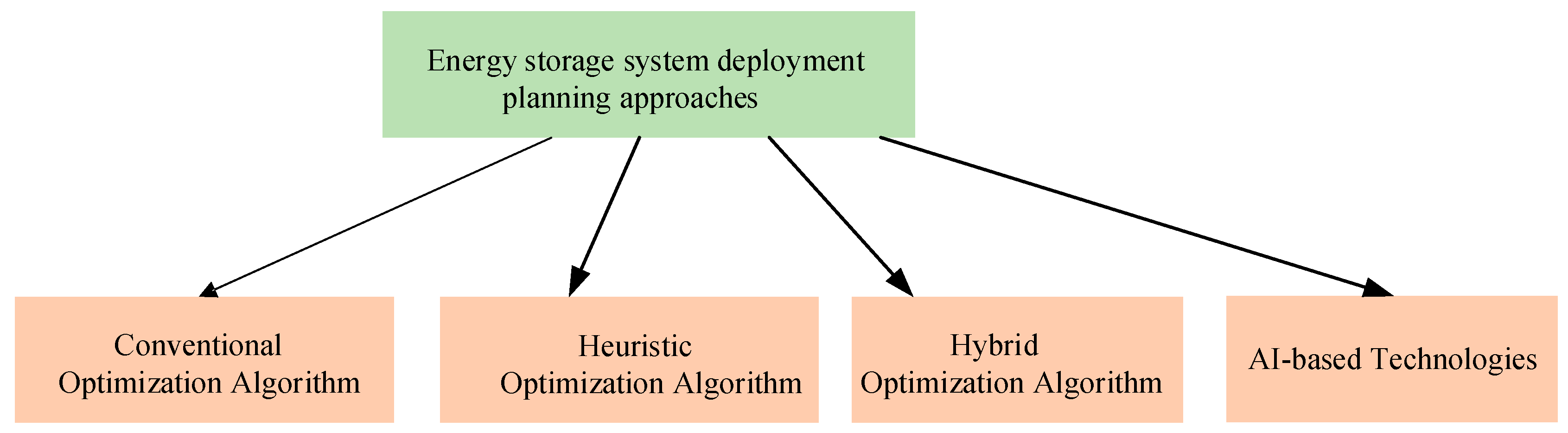 Sustainability 15 09584 g006 Sustainability 15 09584 g006