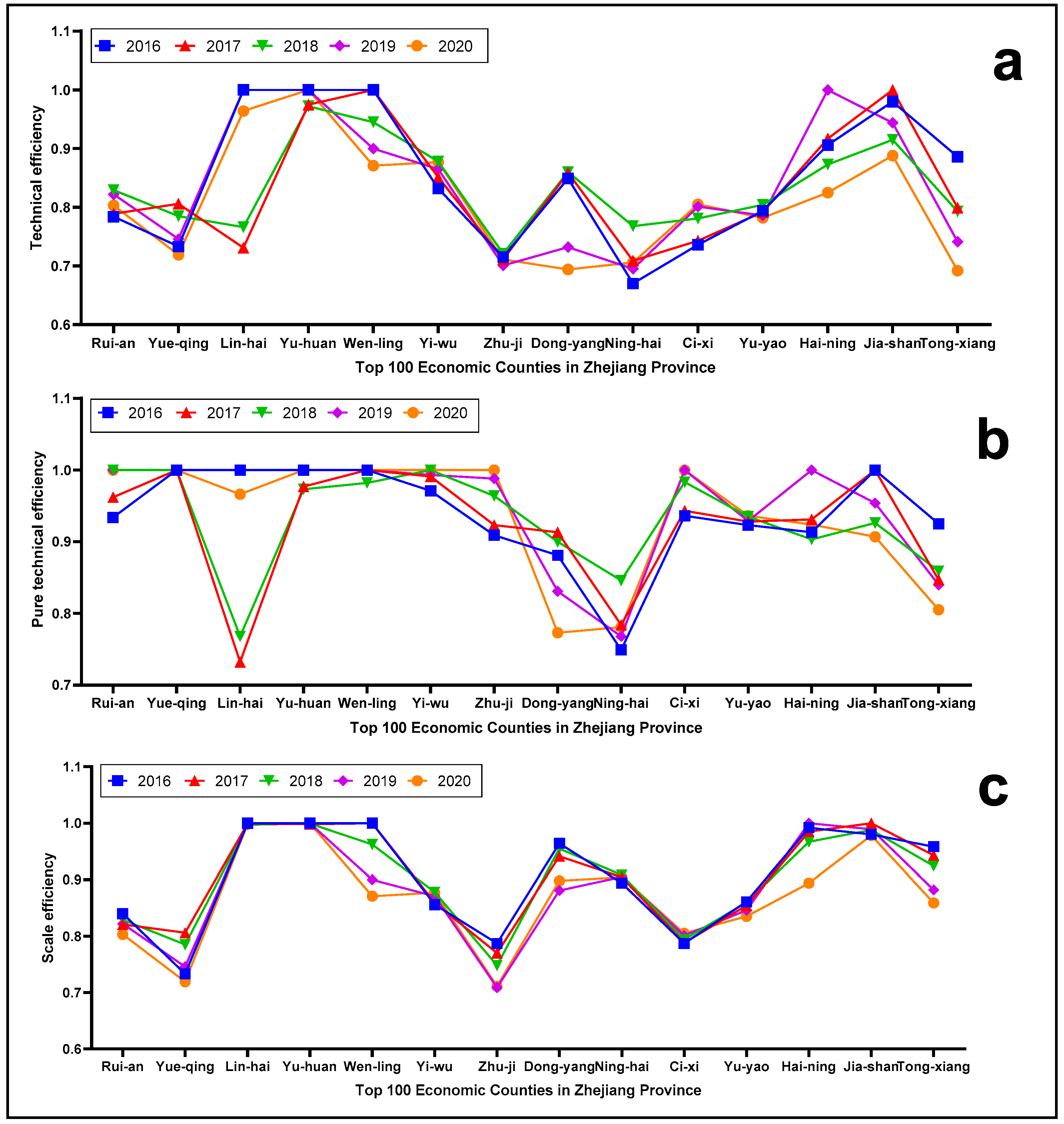 Sustainability 15 09585 g0a1