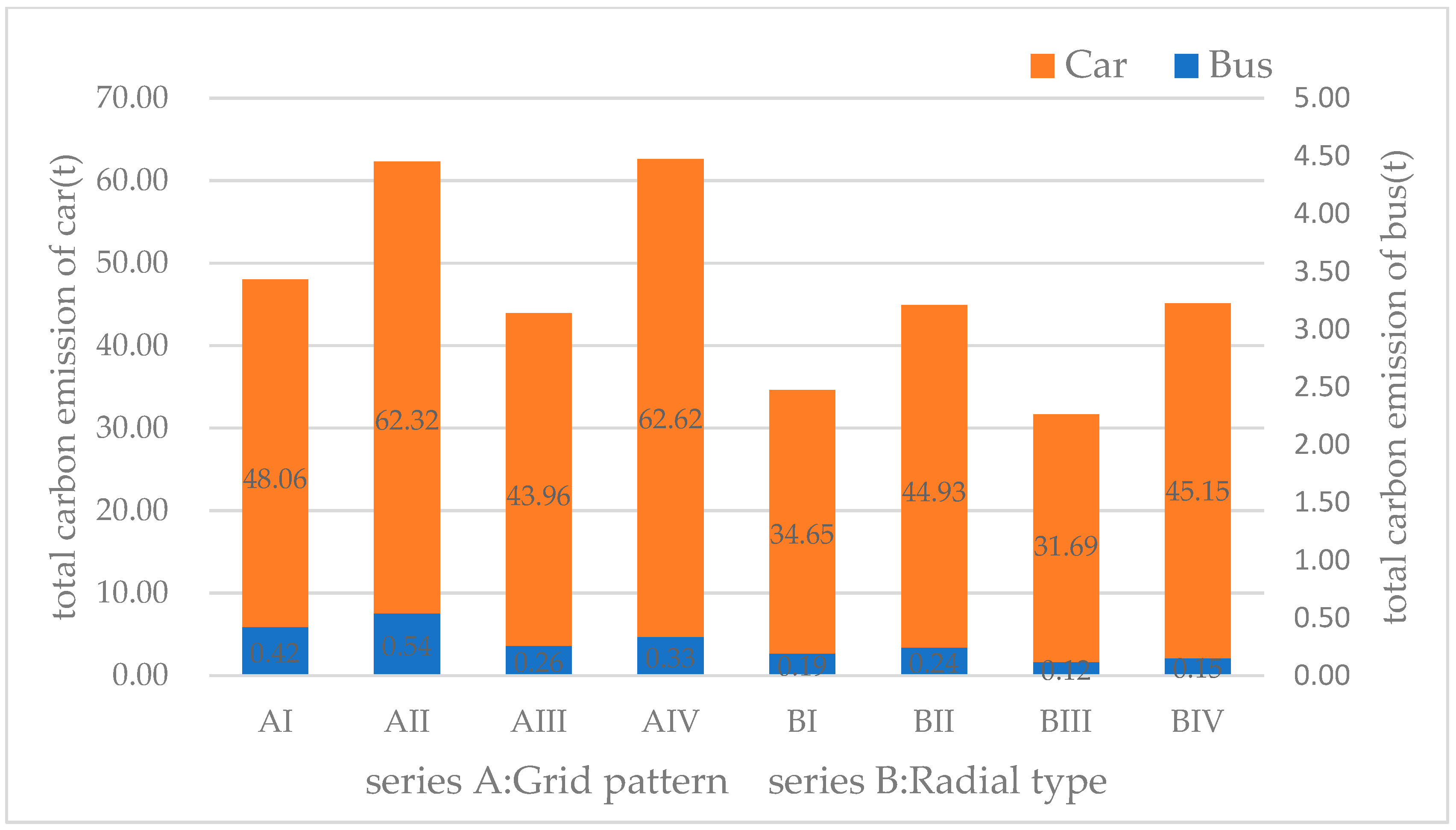 Sustainability 15 09589 g010 Sustainability 15 09589 g010
