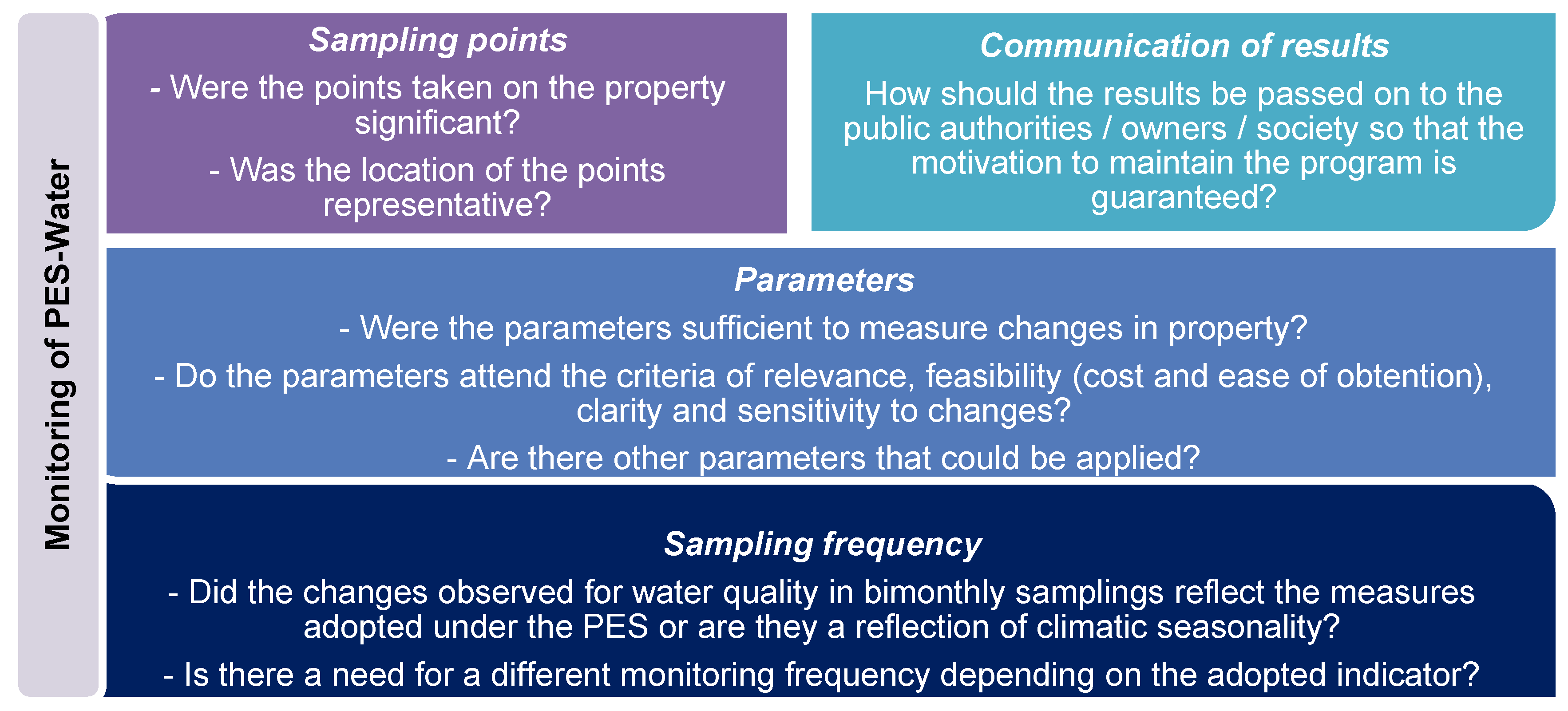 Sustainability 15 09593 g004 Sustainability 15 09593 g004