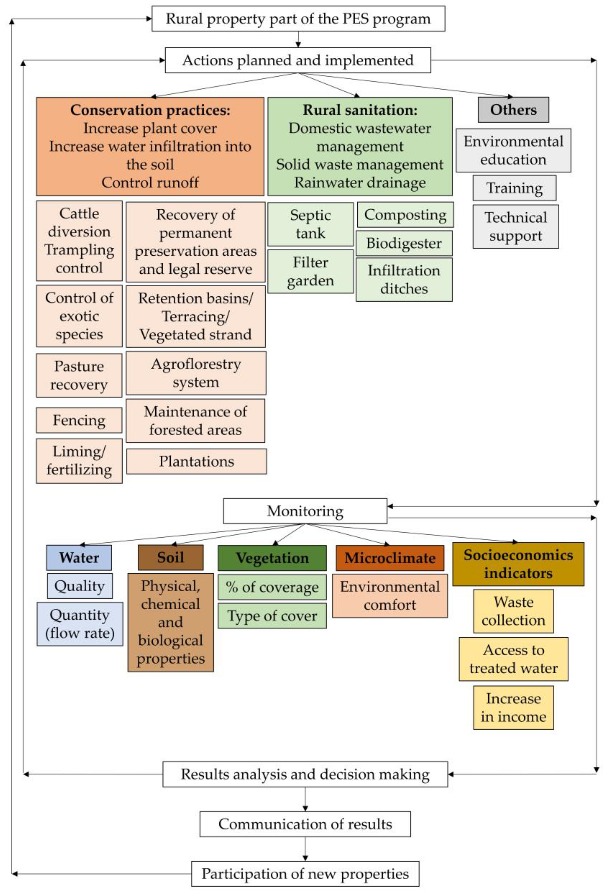 Sustainability 15 09593 g006 Sustainability 15 09593 g006