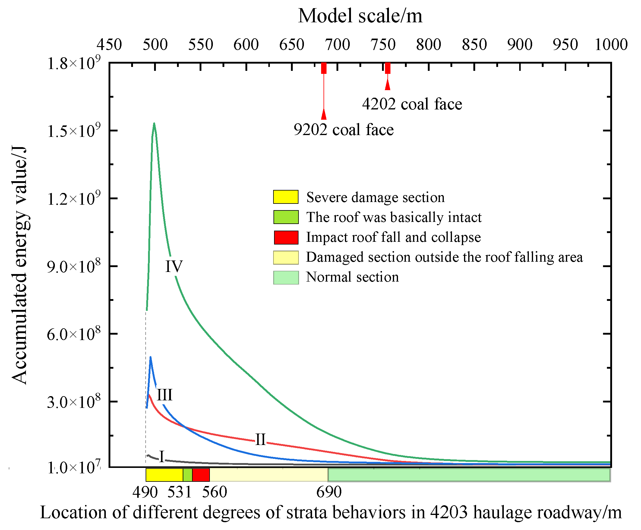 Sustainability 15 09595 g009