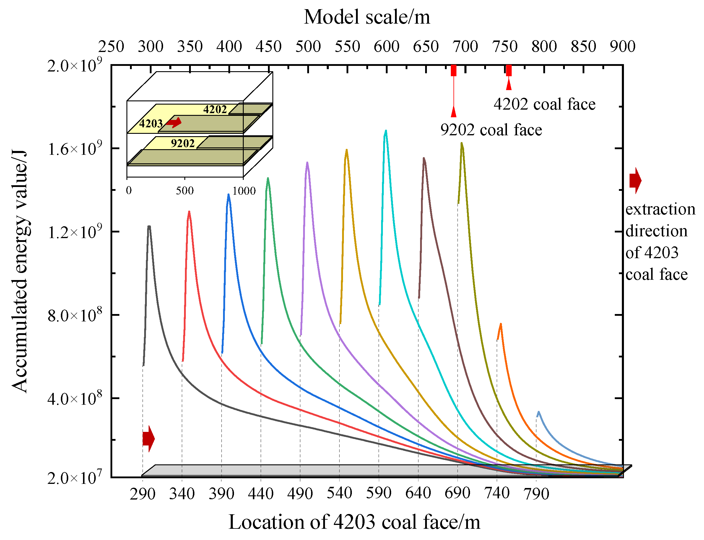 Sustainability 15 09595 g010