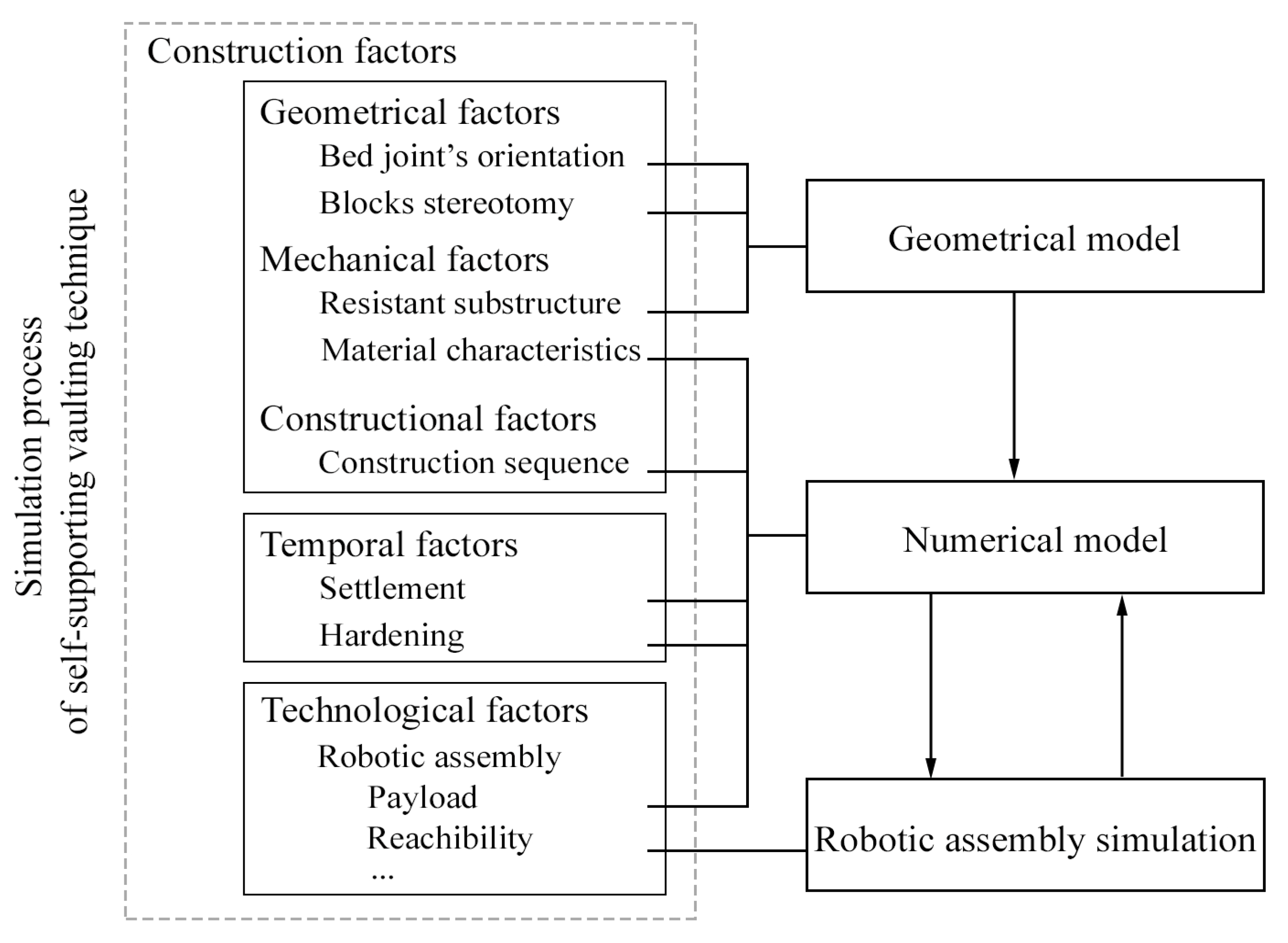 Sustainability 15 09596 g003