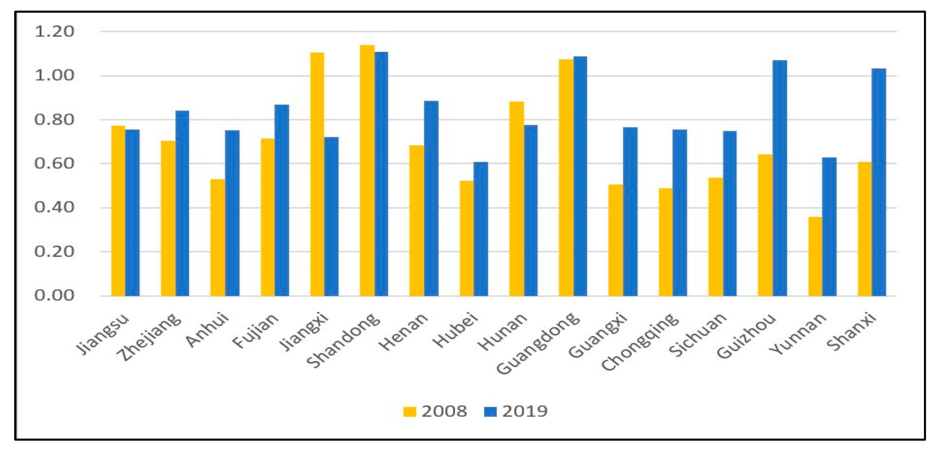 Sustainability 15 09597 g001 Sustainability 15 09597 g001